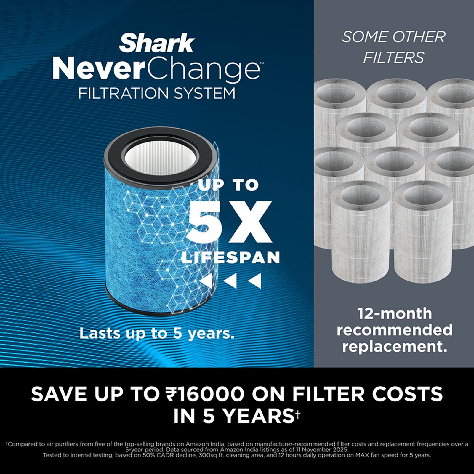 Shark HP300 Air Purifier with 4 Layers of Powerful Filtration (Adjustable Scent Levels, White)_6