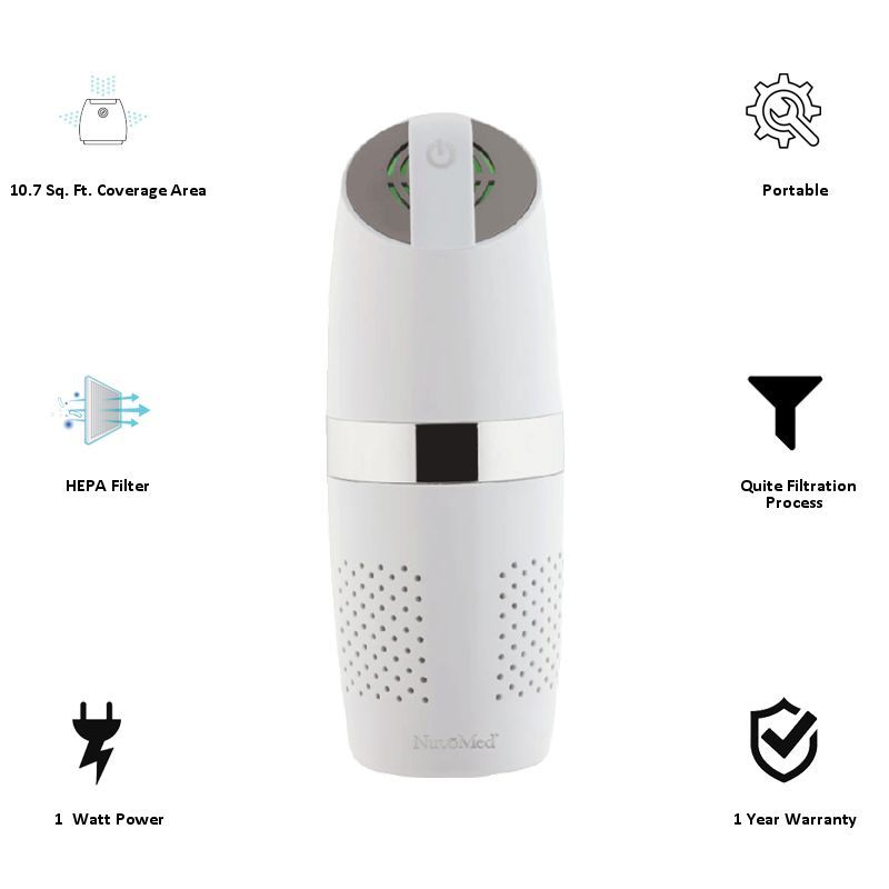 NuvoMed Portable Air Purifier (APP-001, White)_3