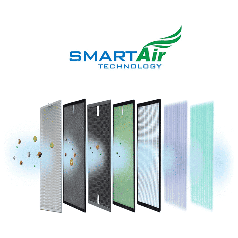 HAVELLS Freshia AP-46 HEPA + Activated Carbon Filter Air Purifier (White) HAVELLS Freshia AP-46 HEPA + Activated Carbon Filter Air Purifier (White)_5