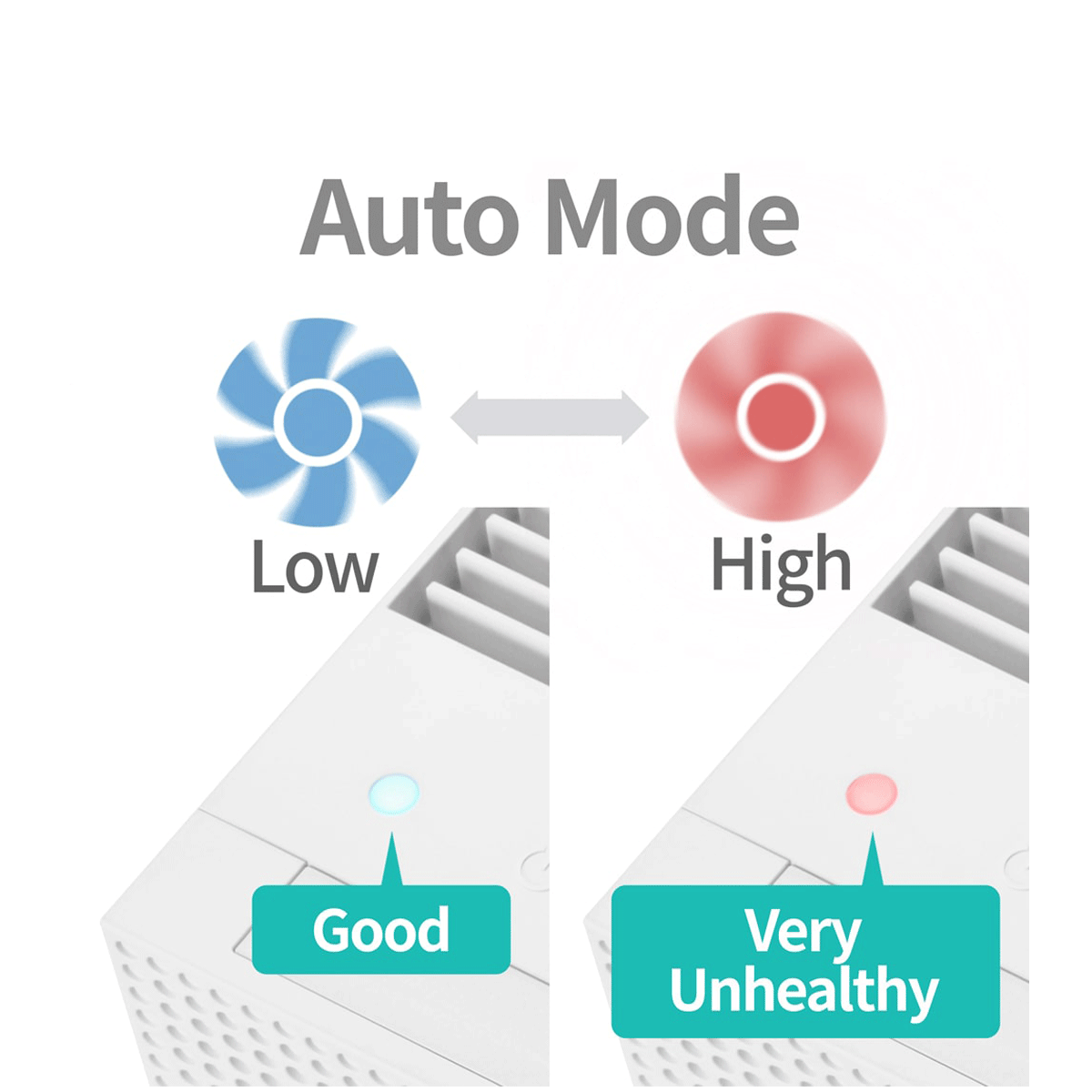 coway HEPA Filter Technology Air Purifier (Washable Pre-Filter, AirMega 150, White) coway HEPA Filter Technology Air Purifier (Washable Pre-Filter, AirMega 150, White)_10