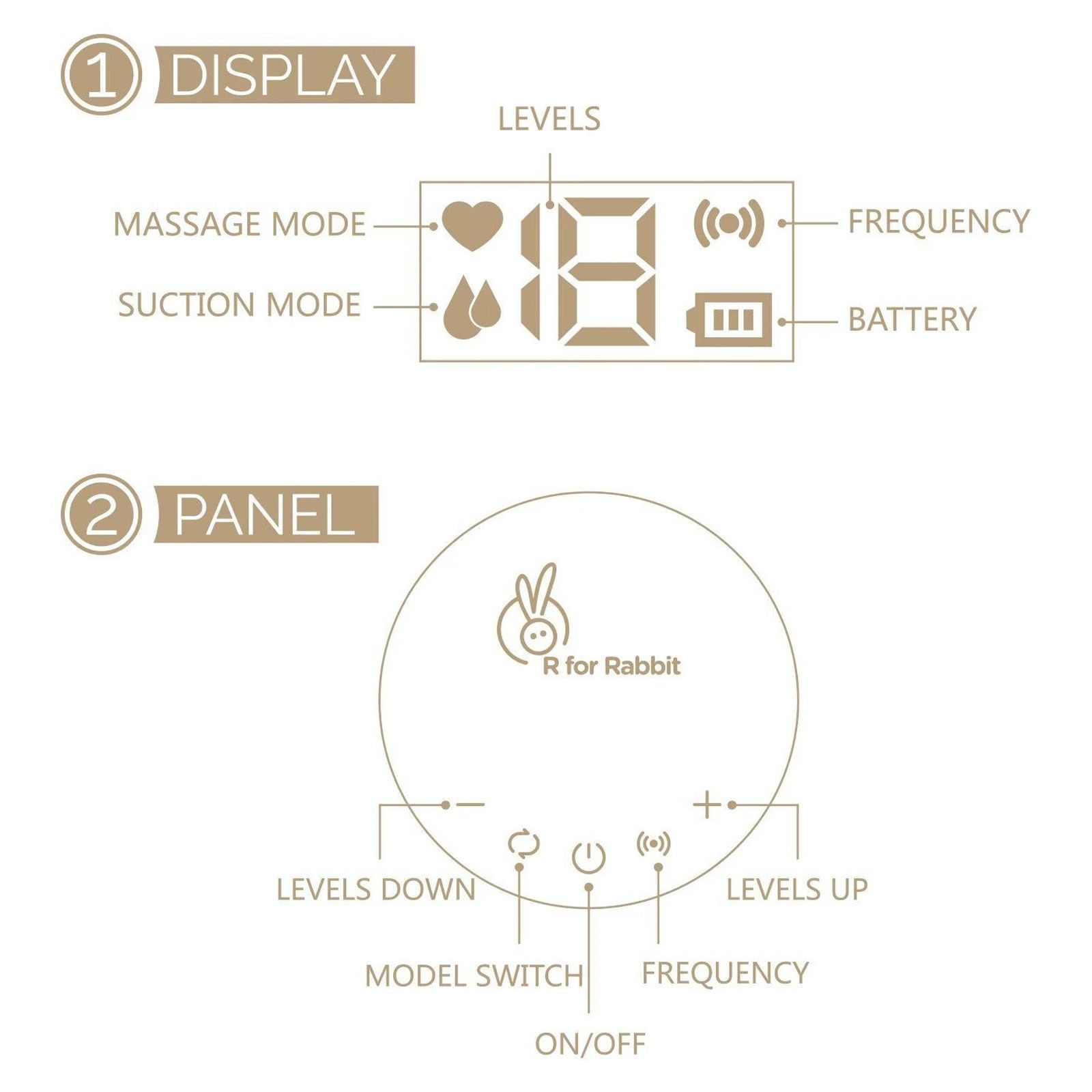 R for Rabbit First Feed Smart Breast Pump (Automatic Anti Back Milk Flow, BPFFB04, Black)_6