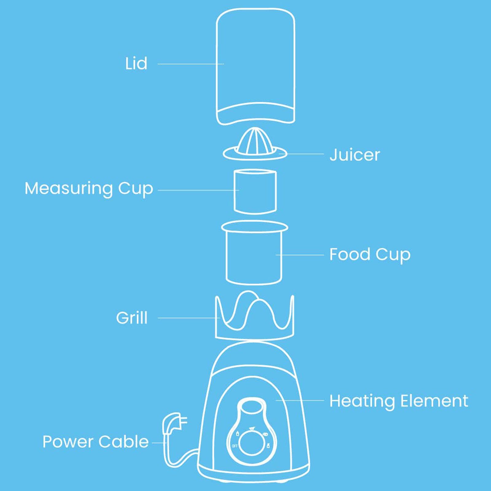 R for Rabbit Hot Bot Bottle Warmer (5-in-1 Multi-function, BPA Free Material, WRHBW01, White)_5