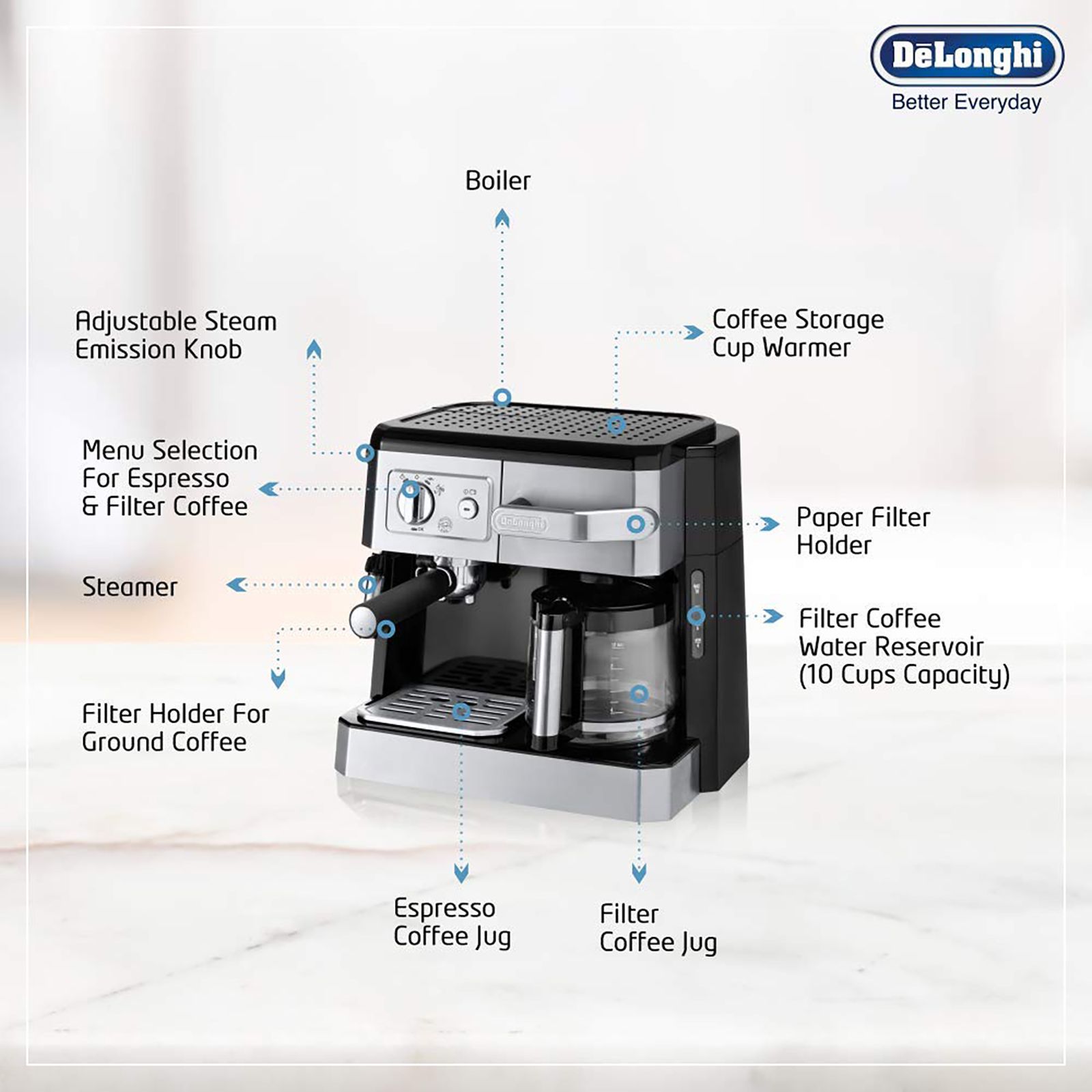 De'Longhi 1750 Watt 10 Cups Semi-Automatic Drip Coffee Maker with Thermoblock Technology (Silver/Black)_10