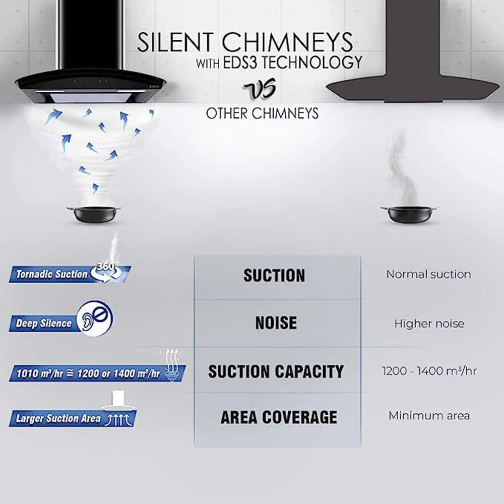 elica GLACE EDS 60 BK NERO T4V LED 60cm 1010m3/hr Ducted Wall Mounted Chimney with Touch Control Panel (Black)_7