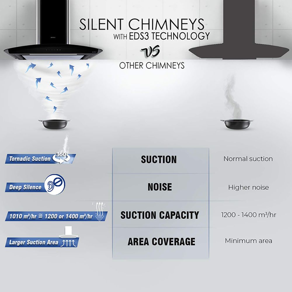 elica GLACE EDS HE LTW 90 BK T4V LED 90cm 1010m3/hr Ducted Wall Mounted Chimney with Touch Control Panel (Silver) elica GLACE EDS HE LTW 90 BK T4V LED 90cm 1010m3/hr Ducted Wall Mounted Chimney with Touch Control Panel (Silver)_6