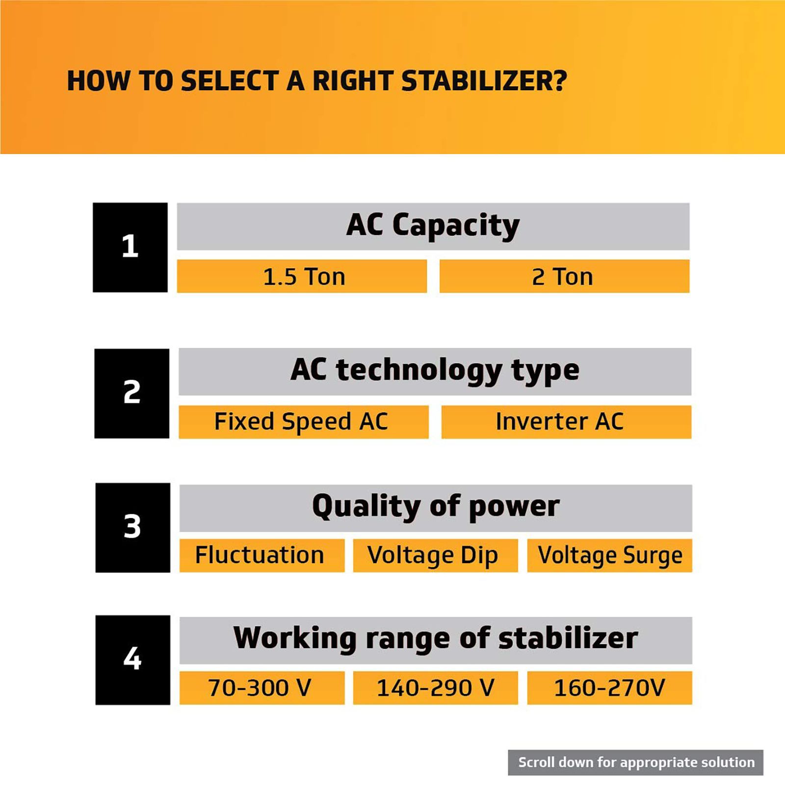 V-GUARD Voltage Stabilizer (AD4 Volta 3030, White)_3