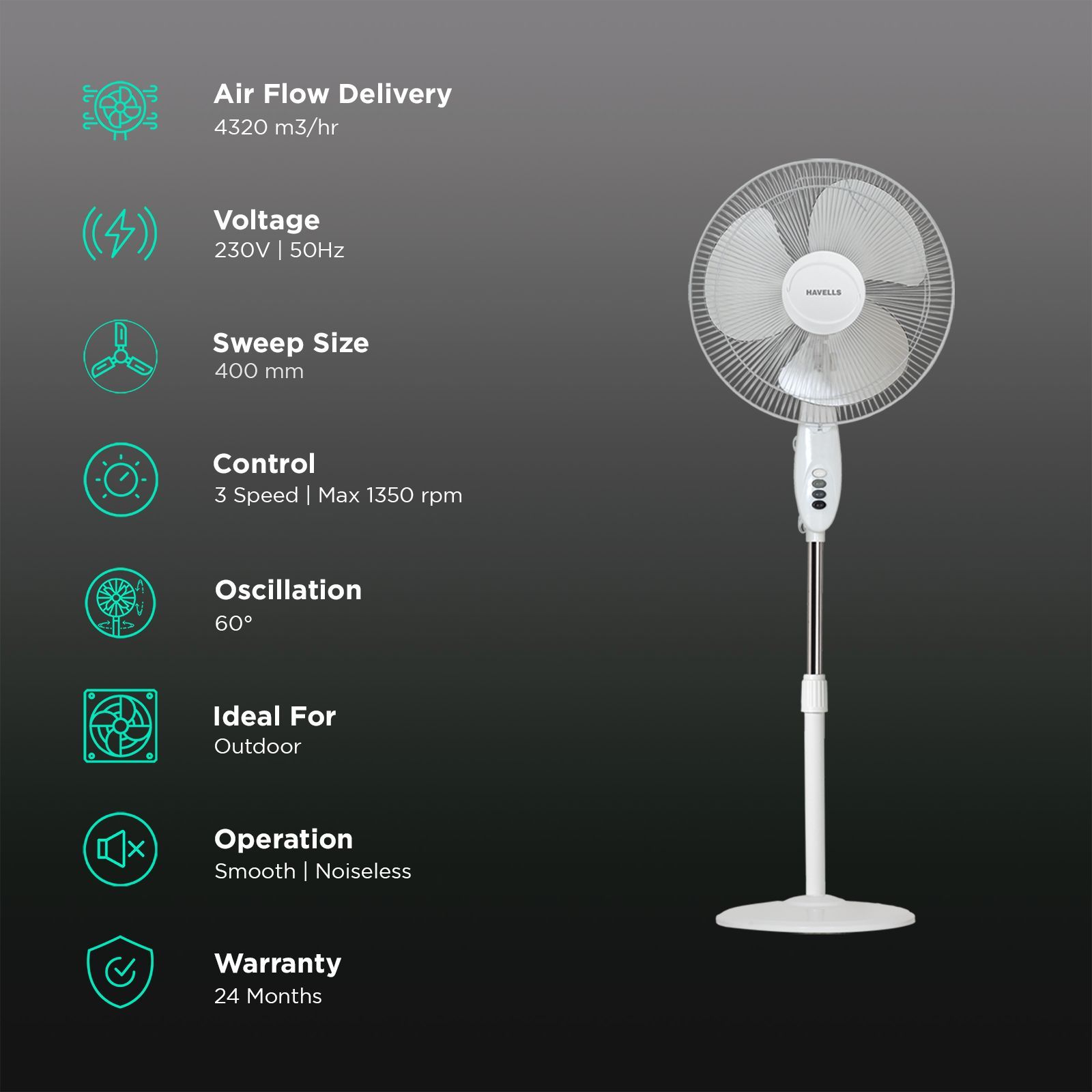 HAVELLS Swing 3 Star 400mm 3 Blade Thermal Overload Protector Pedestal Fan (Inverter Technology, White) HAVELLS Swing 3 Star 400mm 3 Blade Thermal Overload Protector Pedestal Fan (Inverter Technology, White)_3