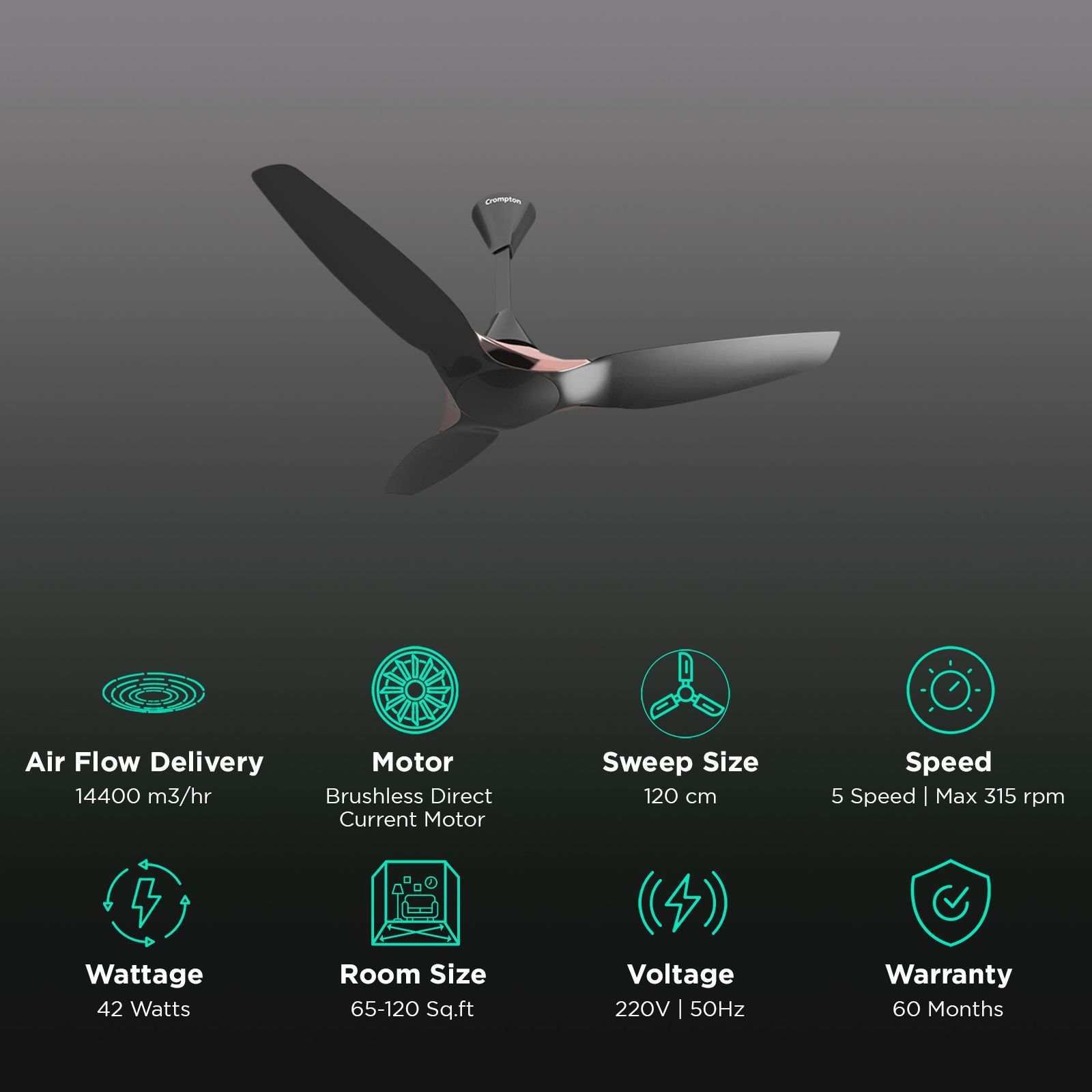 Crompton SilentPro Enso 5 Star 1200mm 3 Blade BLDC Motor Ceiling Fan with Remote (Intelligent Memory Function, Charcoal Grey)_3