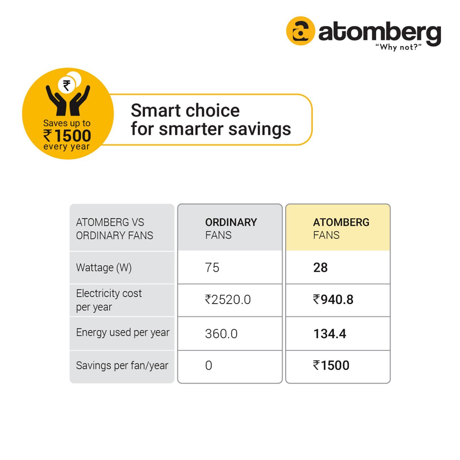 atomberg Efficio 5 Star 1200mm 3 Blade BLDC Motor Ceiling Fan with Remote (LED Indicator, Matt Brown)_10