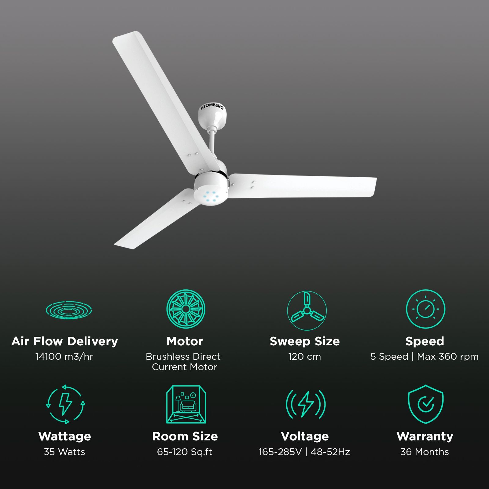 atomberg Renesa 5 Star 1200mm 3 Blade BLDC Motor Ceiling Fan with Remote (LED Speed Indicator, White)_3