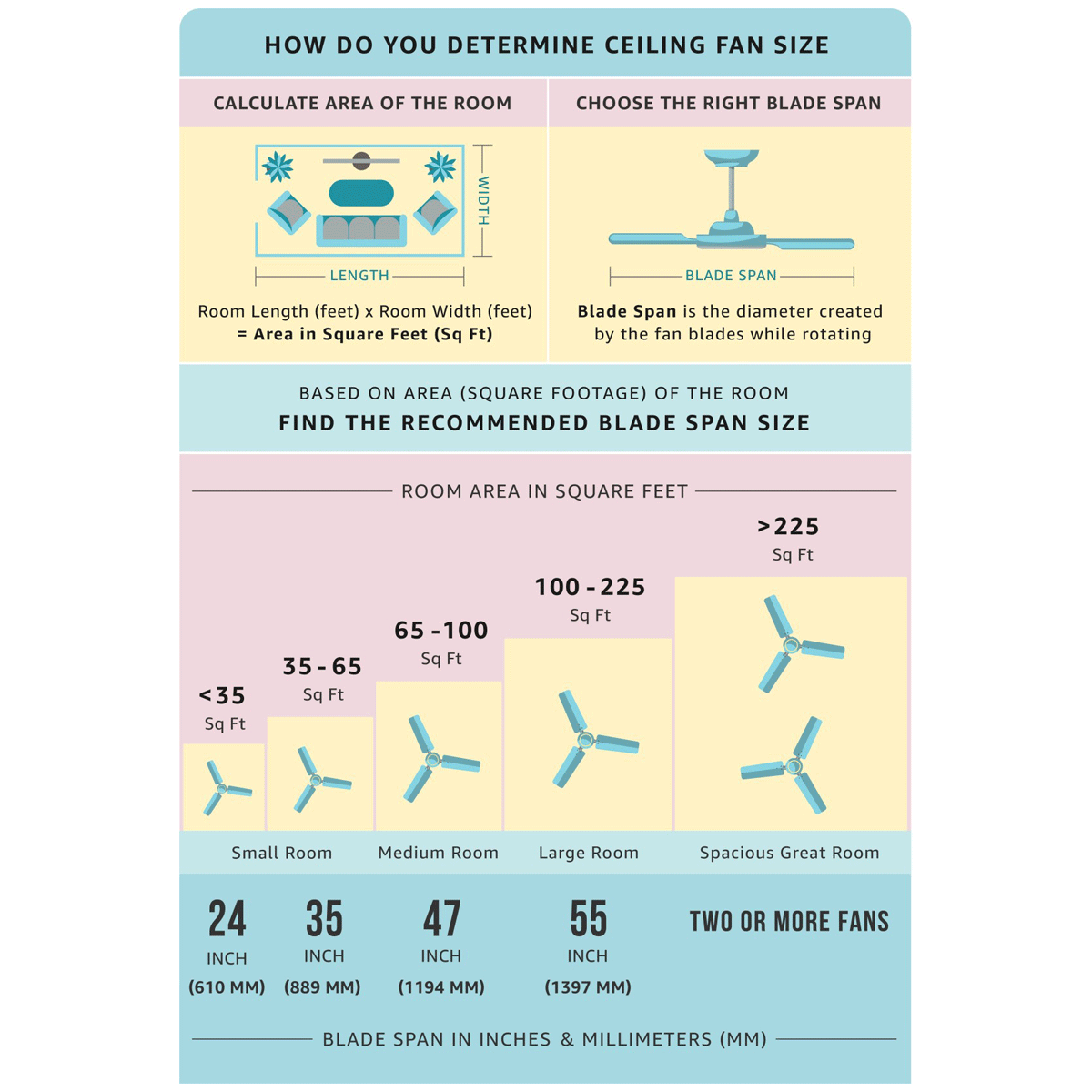 atomberg Renesa Plus 5 Star 1200mm 3 Blade BLDC Motor Ceiling Fan with Remote (LED Indicator, Pearl White)_17