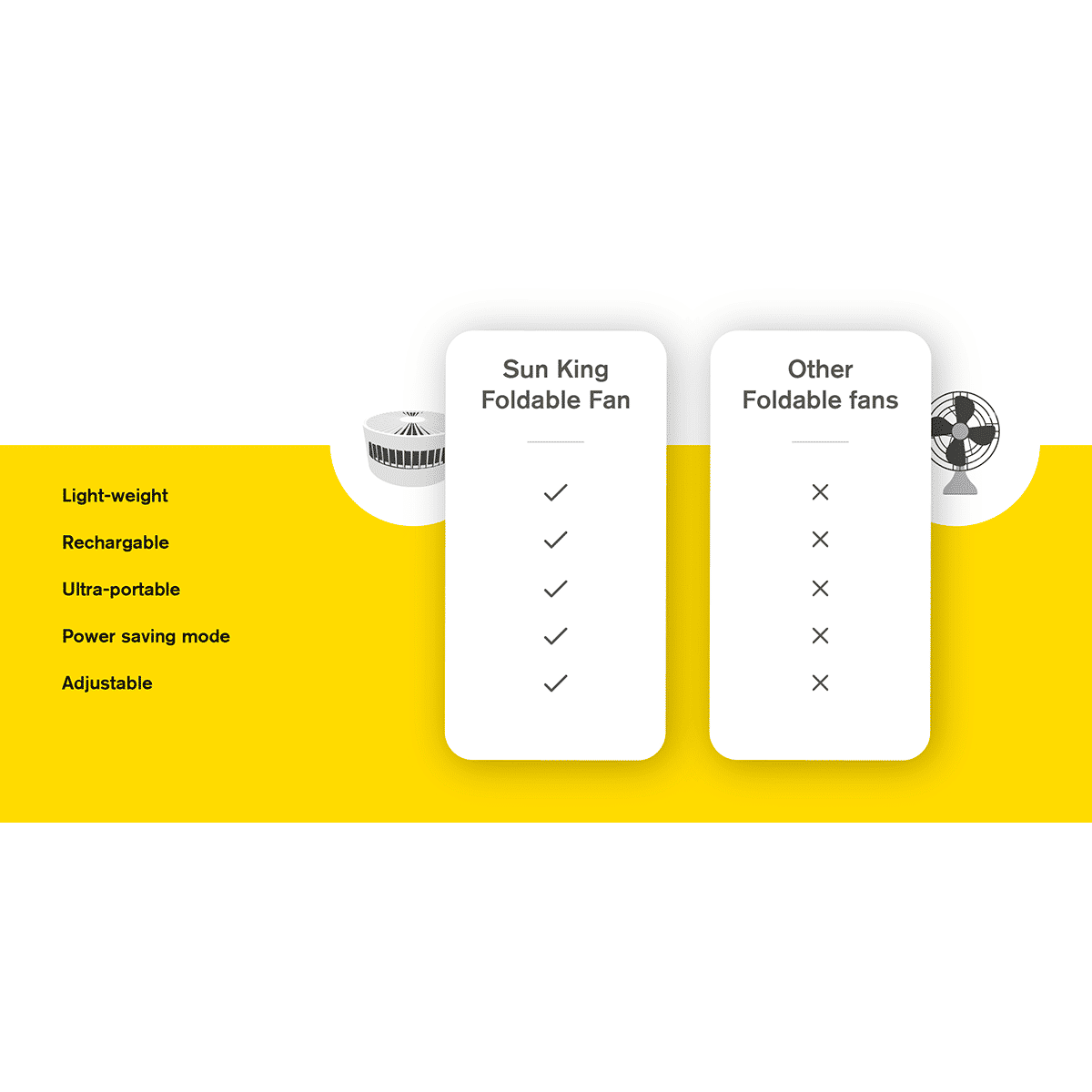 sun king 203.2mm 3 Blade Rechargeable Pedestal Fan with 7650 mAh Battery (BLDC Motor, White) sun king 203.2mm 3 Blade Rechargeable Pedestal Fan with 7650 mAh Battery (BLDC Motor, White)_6