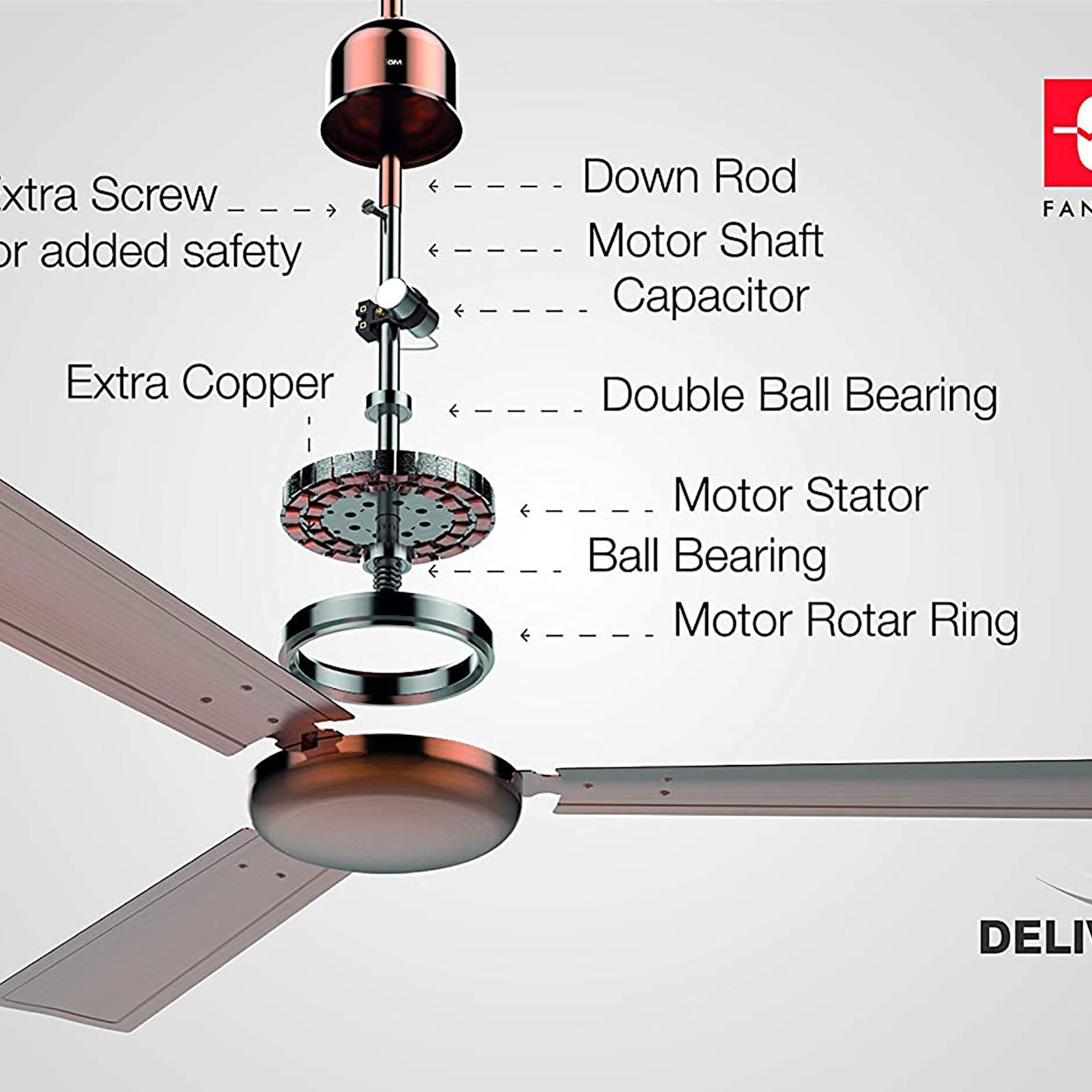 GM Spencer 1200mm 3 Blade High Speed Ceiling Fan (Aerodynamically Designed, Antique Copper)_14