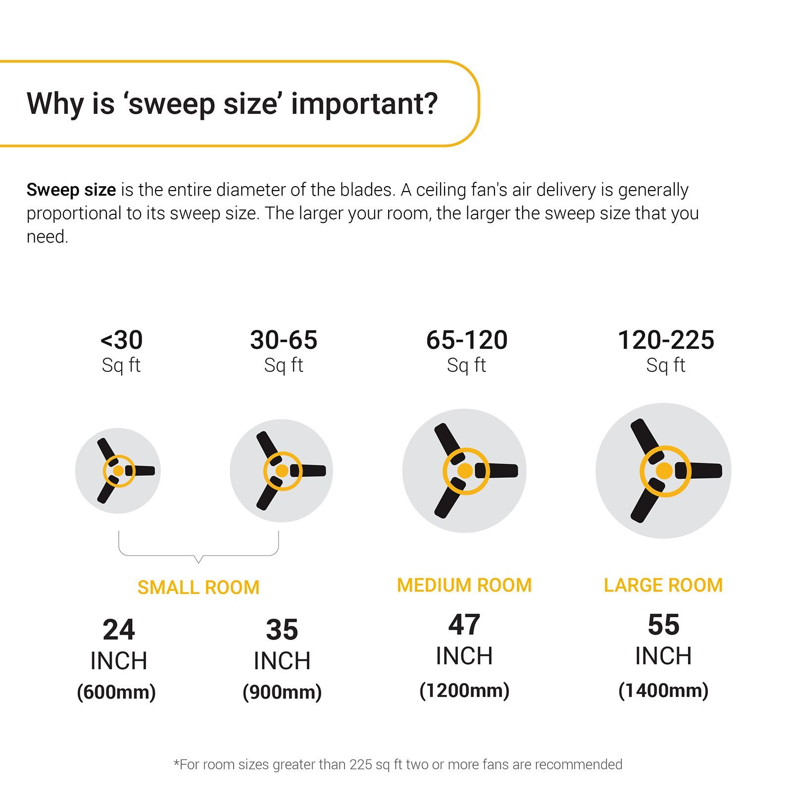 atomberg Studio Plus 5 Star 1200mm 3 Blade BLDC Motor Ceiling Fan with Remote (LED Indicator, Sand Grey) atomberg Studio Plus 5 Star 1200mm 3 Blade BLDC Motor Ceiling Fan with Remote (LED Indicator, Sand Grey)_7