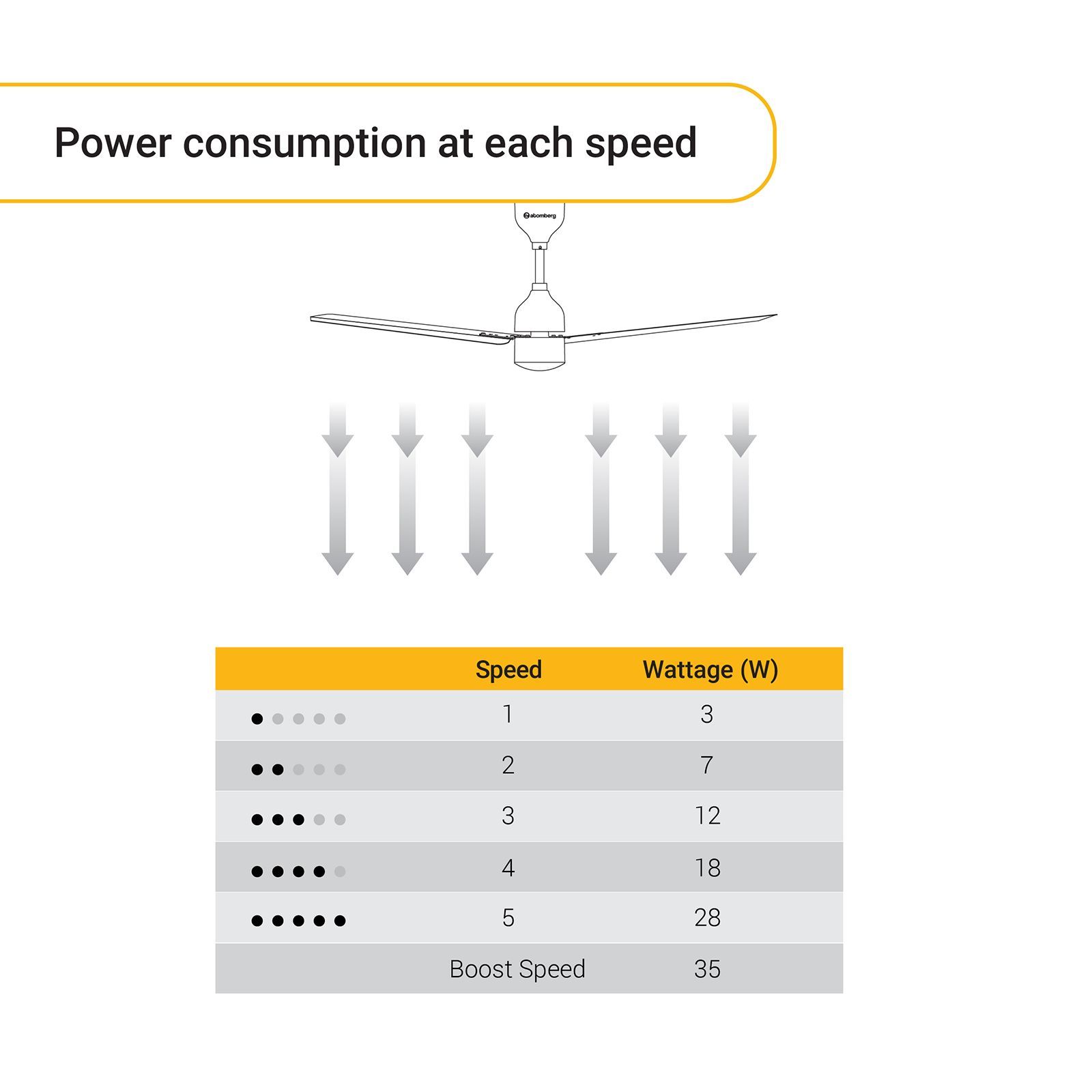 atomberg Studio Plus 5 Star 1200mm 3 Blade BLDC Motor Ceiling Fan with Remote (LED Indicator, Sand Grey) atomberg Studio Plus 5 Star 1200mm 3 Blade BLDC Motor Ceiling Fan with Remote (LED Indicator, Sand Grey)_11