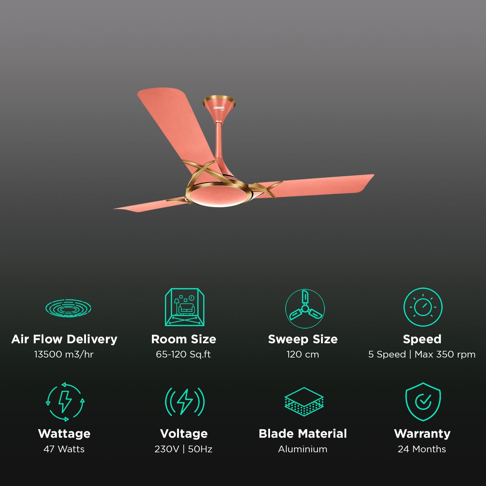 LUMINOUS Deltoid 3 Star 1200mm 3 Blade High Speed Ceiling Fan (Low Power Consumption, Rose Gold)_3