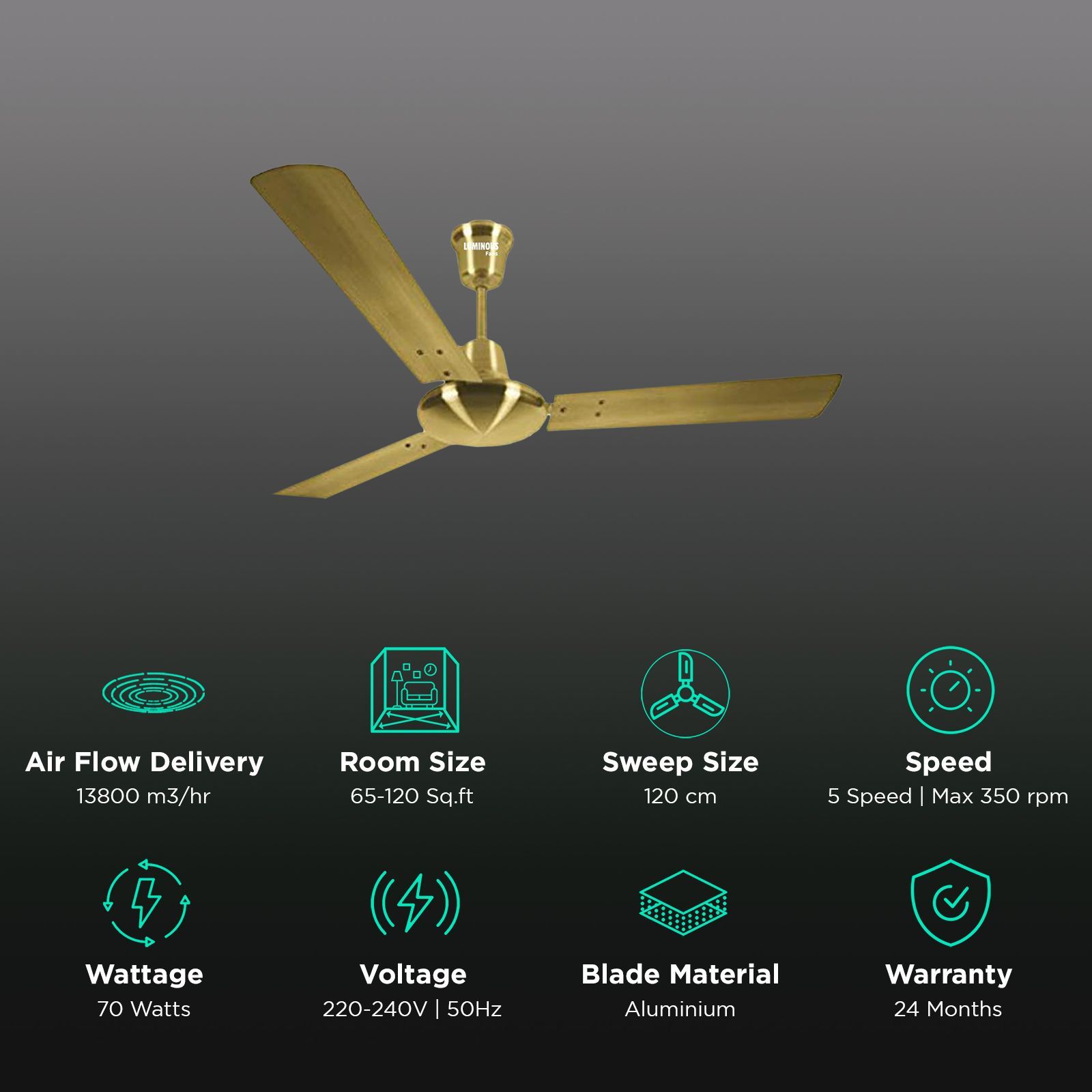 LUMINOUS Enchante 1200mm 3 Blade High Speed Ceiling Fan (Electroplated Finish, Antique Brass)_3