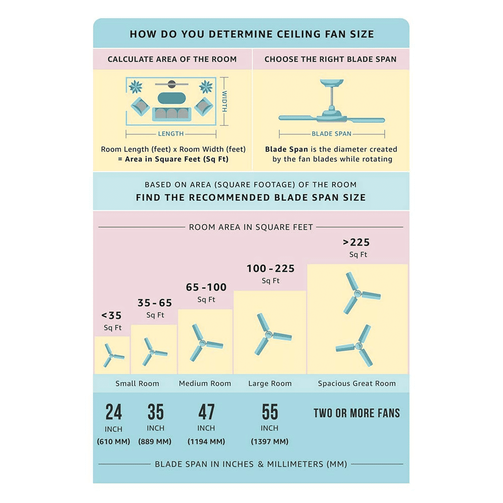 LUMINOUS Enchante 1200mm 3 Blade High Speed Ceiling Fan (Electroplated Finish, Antique Copper) LUMINOUS Enchante 1200mm 3 Blade High Speed Ceiling Fan (Electroplated Finish, Antique Copper)_8