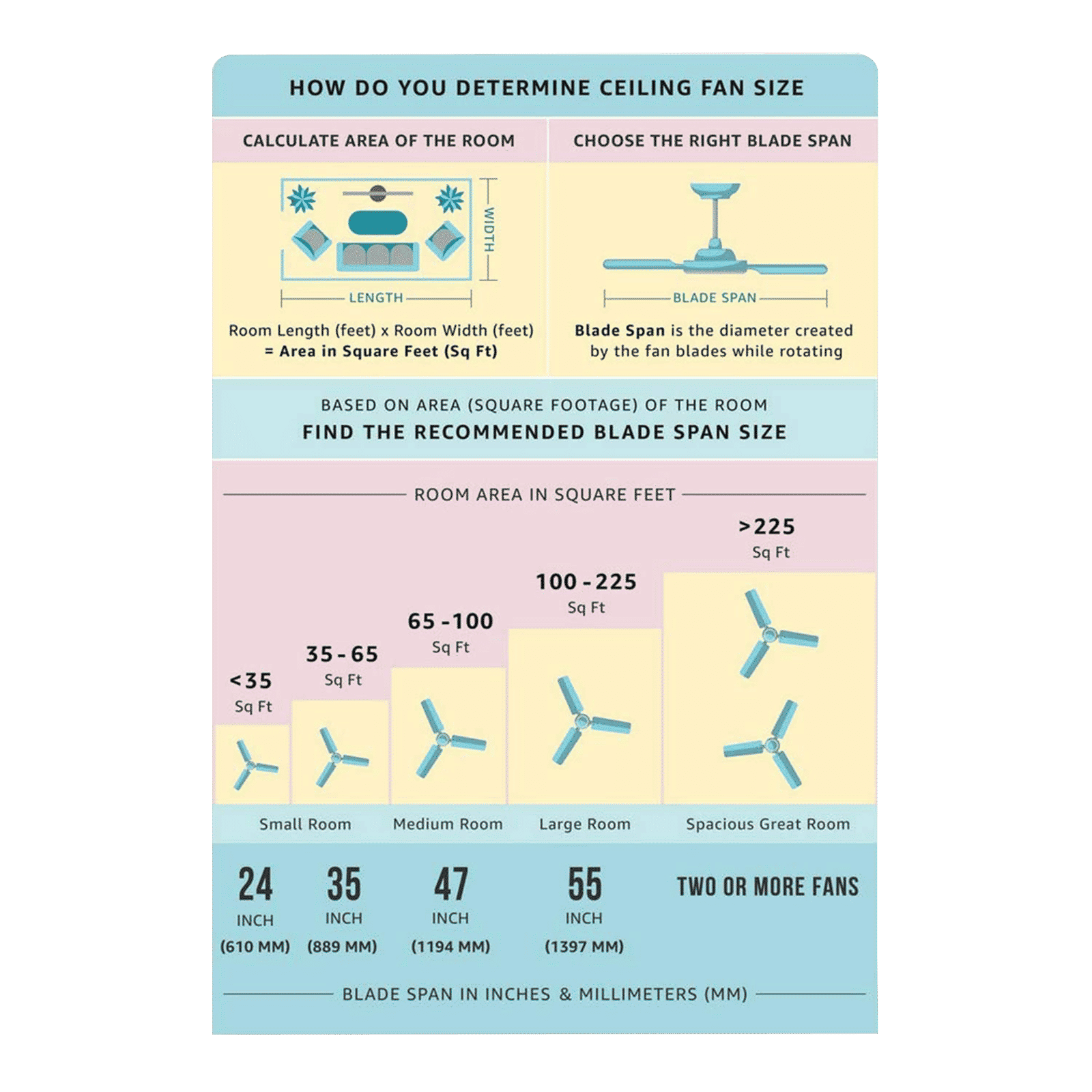 LUMINOUS Enchante 1200mm 3 Blade High Speed Ceiling Fan (Electroplated Finish, Antique Nickel)_6