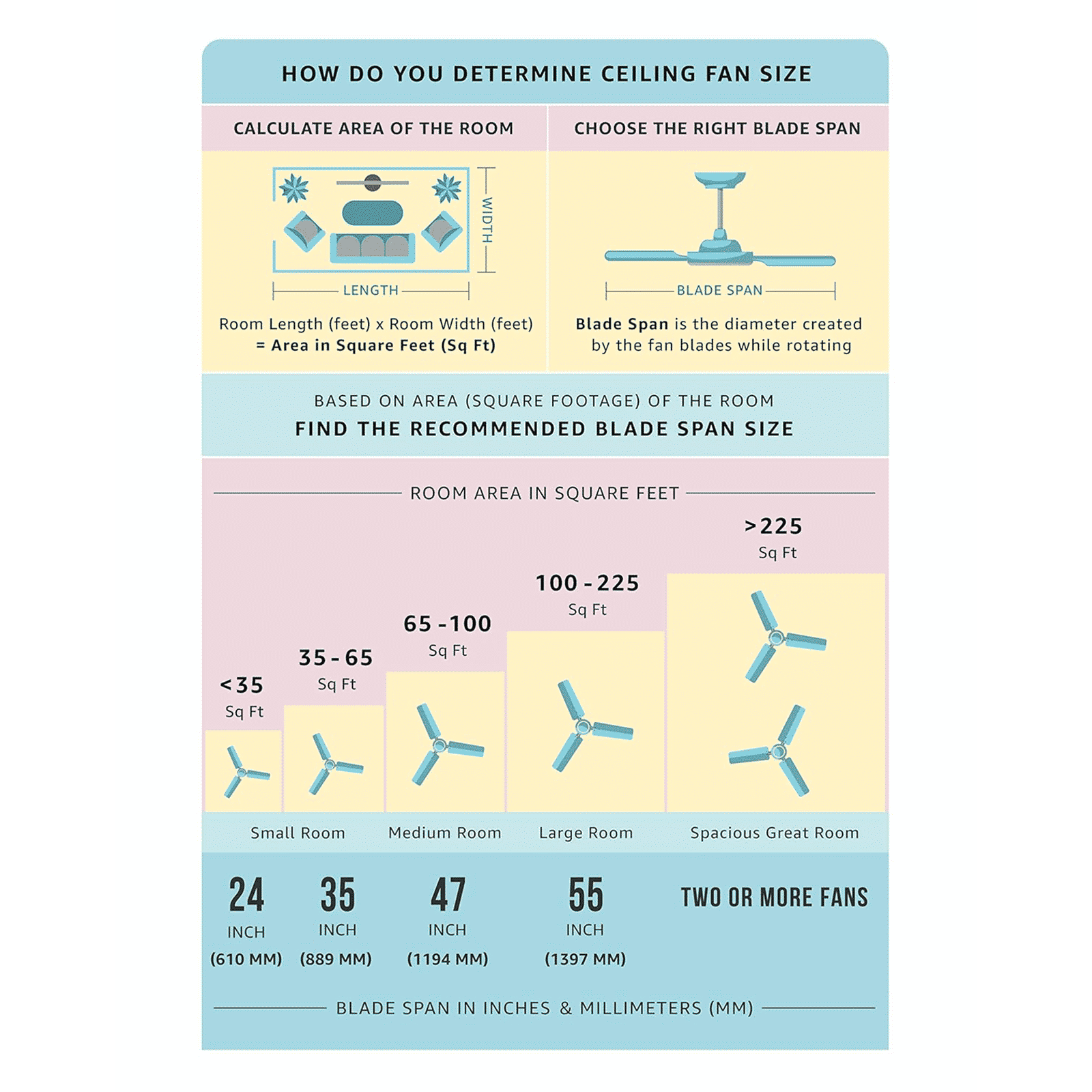 LUMINOUS London Mayfair 3 Star 1200mm 3 Blade Silent Operation Ceiling Fan with Remote (Dust Repellent, Bourneville Brown)_6