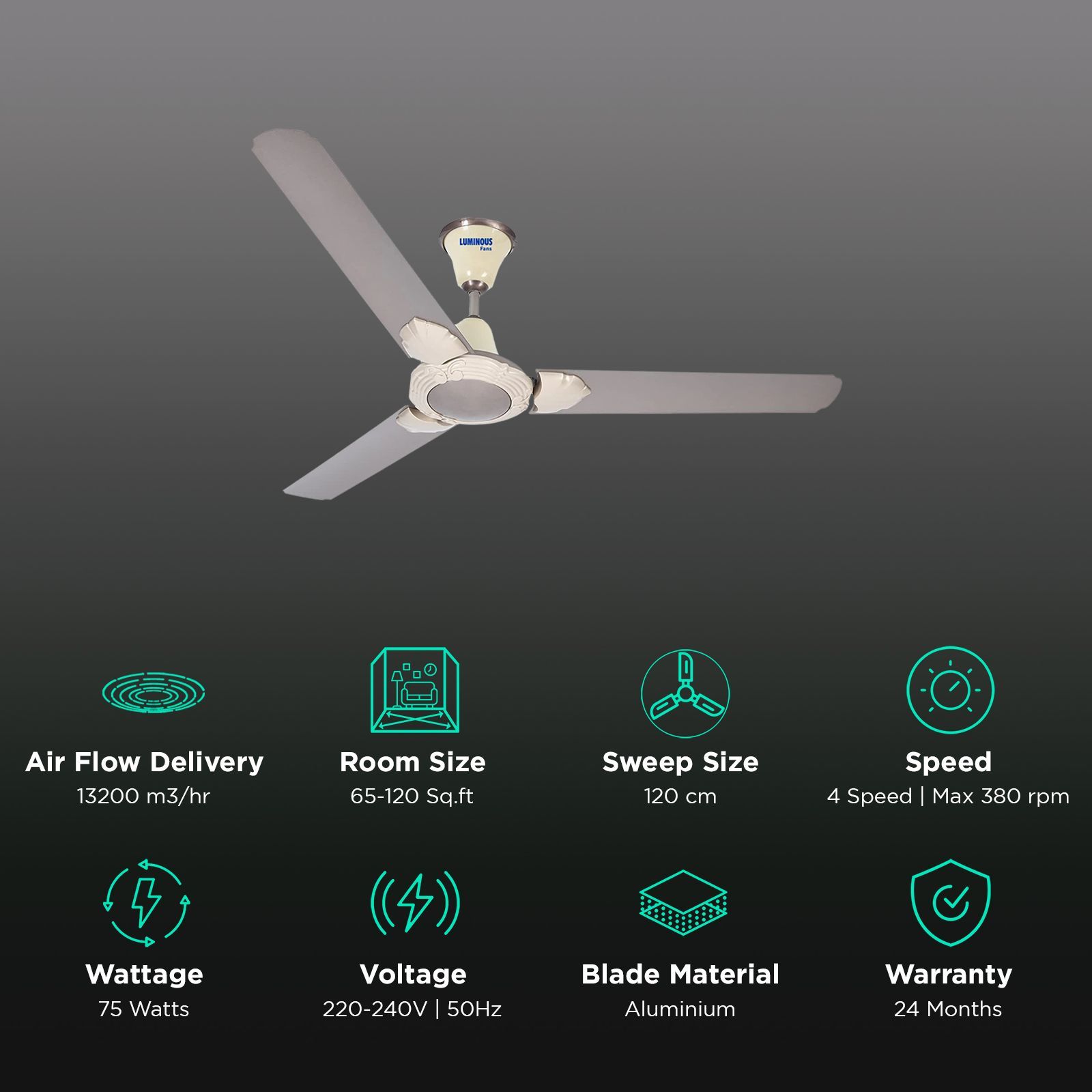 LUMINOUS London Thames 1200mm 3 Blade High Speed Ceiling Fan (Low Power Consumption, Russet Brown)_3