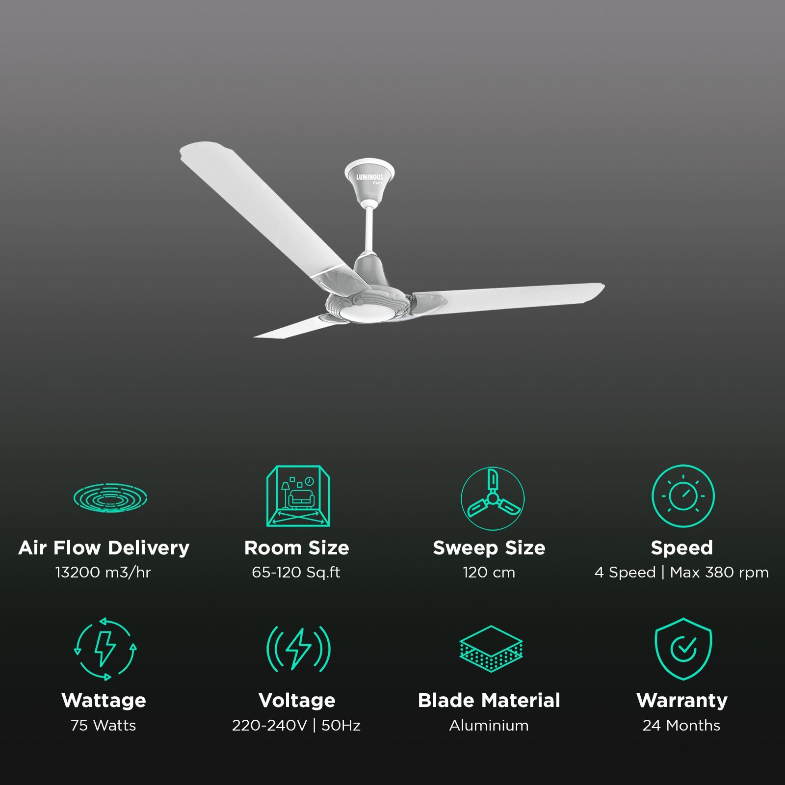 LUMINOUS London Thames 1200mm 3 Blade High Speed Ceiling Fan (Low Power Consumption, Wimbledon White) LUMINOUS London Thames 1200mm 3 Blade High Speed Ceiling Fan (Low Power Consumption, Wimbledon White)_3
