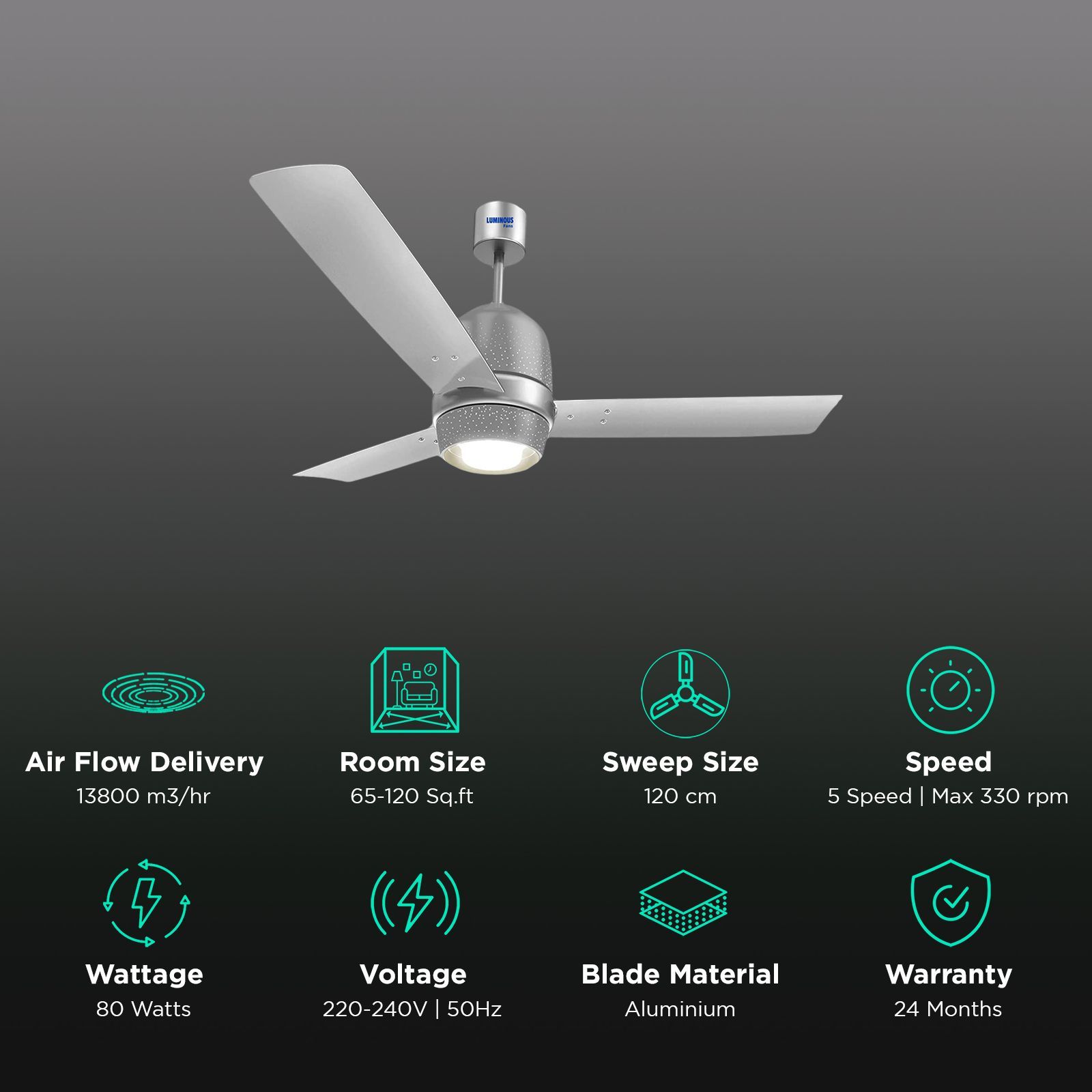 LUMINOUS New York Manhattan 1200mm 3 Blade High Speed Ceiling Fan (Dust Repellent, Moonlight Silver)_3