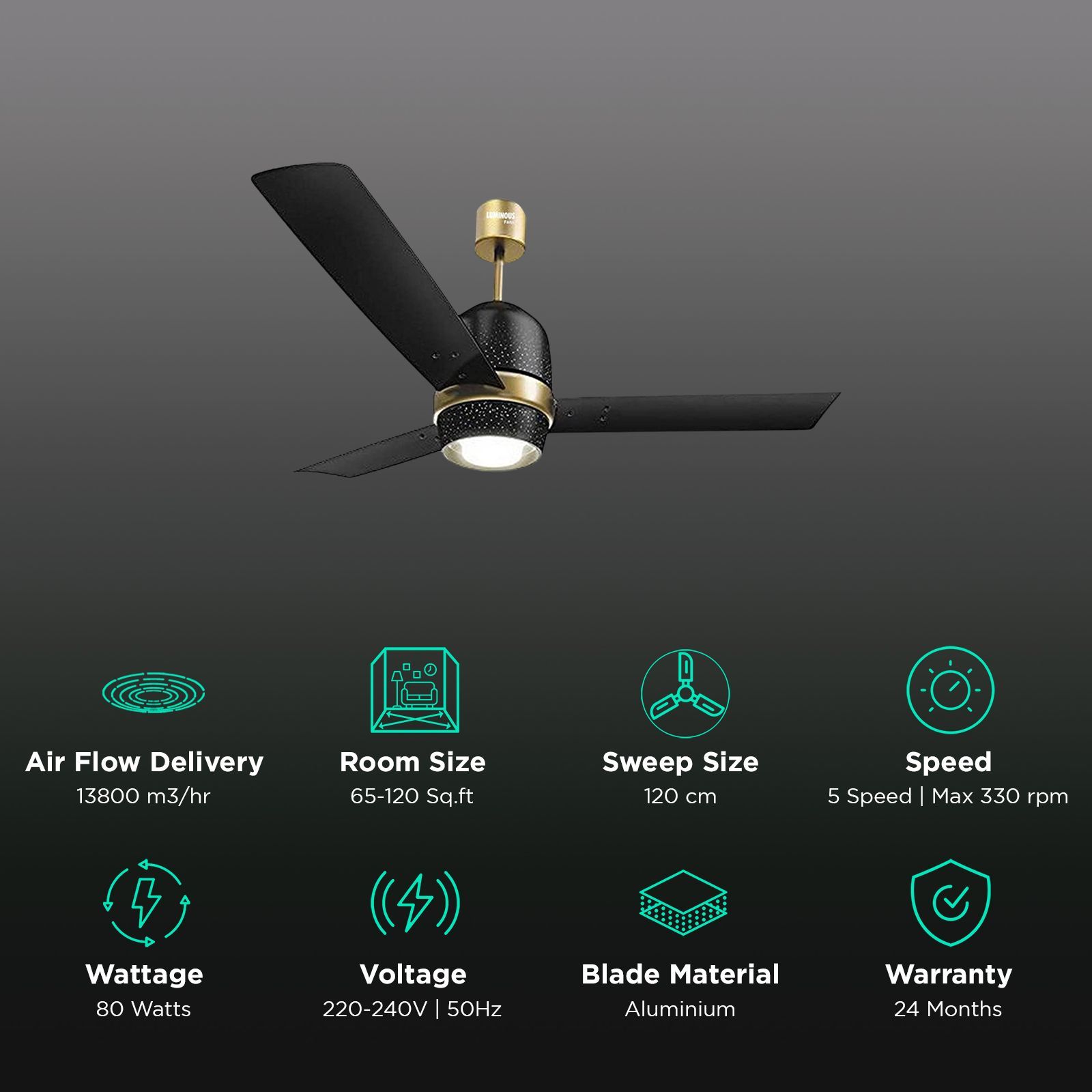 LUMINOUS New York Manhattan 1200mm 3 Blade High Speed Ceiling Fan (Dust Repellent, Night Sky)_3