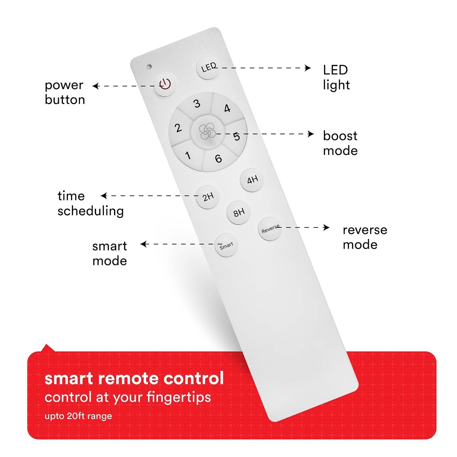 zunpulse Falco 5 Star 1200mm 3 Blade BLDC Motor Ceiling Fan with Remote (Inverter Technology, Brown)_8