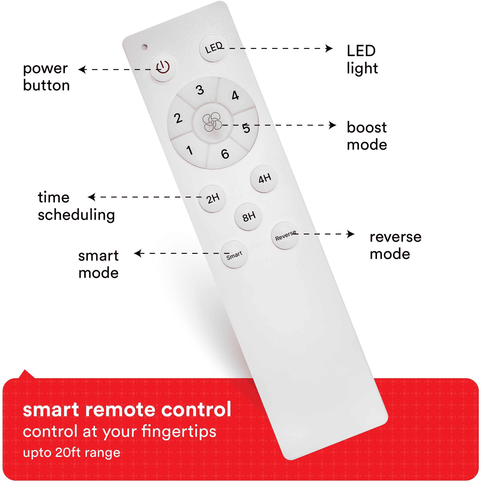 zunpulse Falco 5 Star 1200mm 3 Blade BLDC Motor Ceiling Fan with Remote (Inverter Technology, White)_6