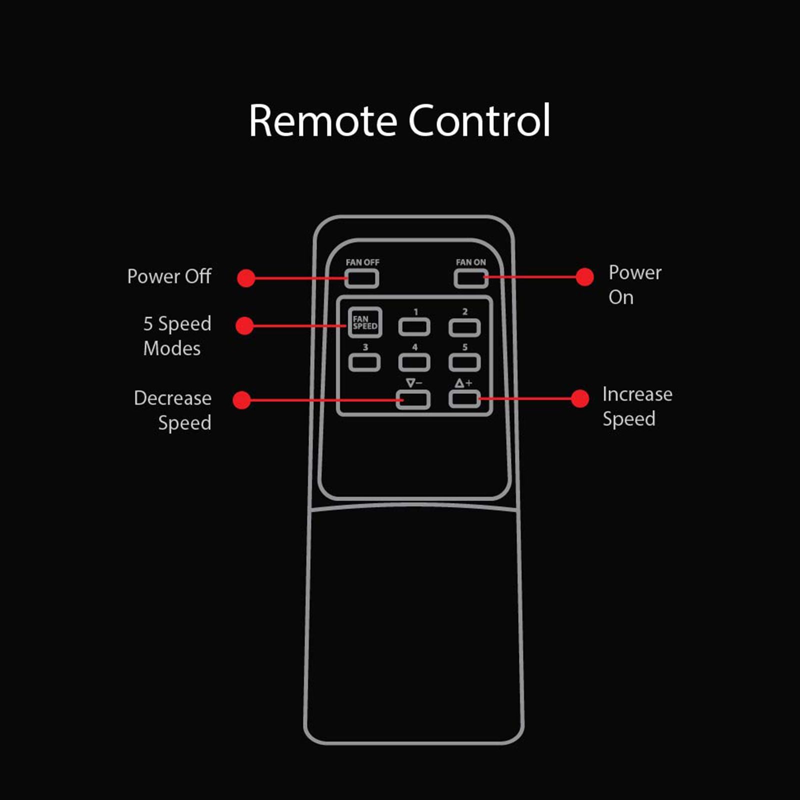 zunpulse Thundermax Plus 1200mm 3 Blade High Speed Ceiling Fan with Remote (Double Ball Bearing, Brown)_7