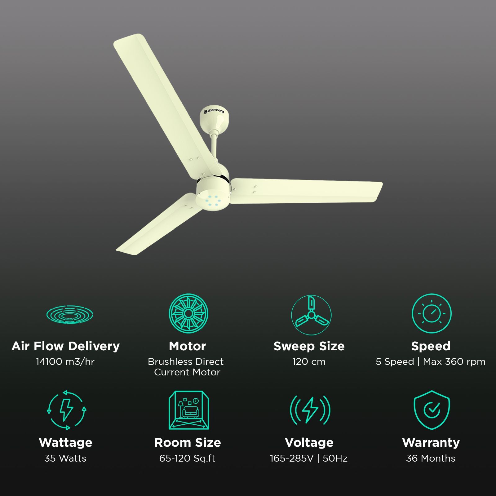 atomberg Renesa 5 Star 1200mm 3 Blade BLDC Motor Ceiling Fan with Remote (LED Speed Indicator, Ivory)_3