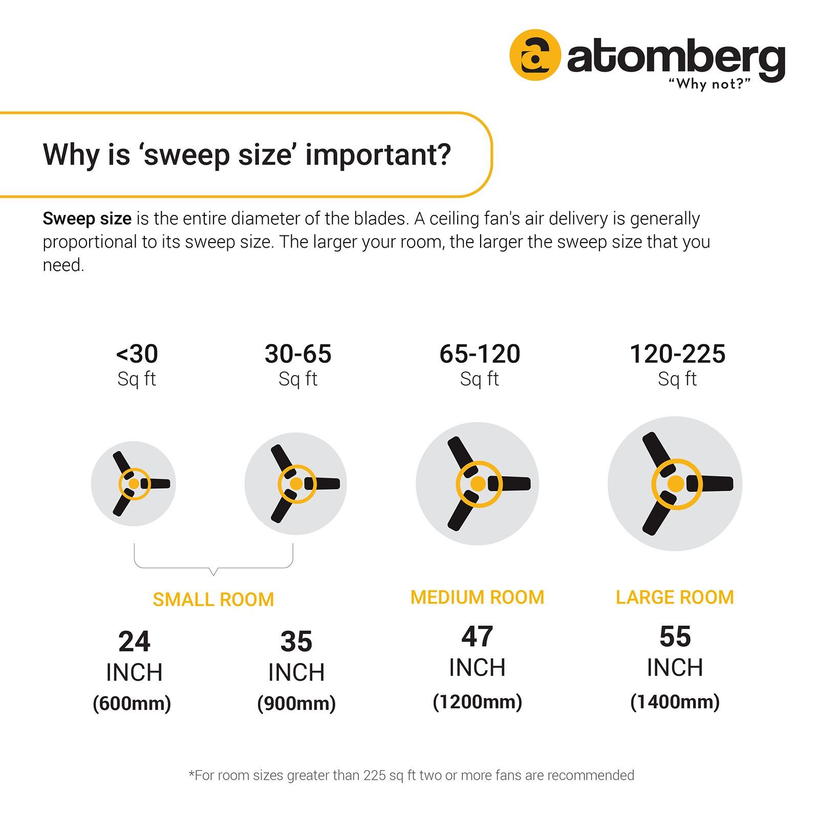 atomberg Renesa Smart+ 5 Star 1200mm 3 Blade BLDC Motor Smart Ceiling Fan with Remote (Alexa & Google Assistant, Pearl White)_16