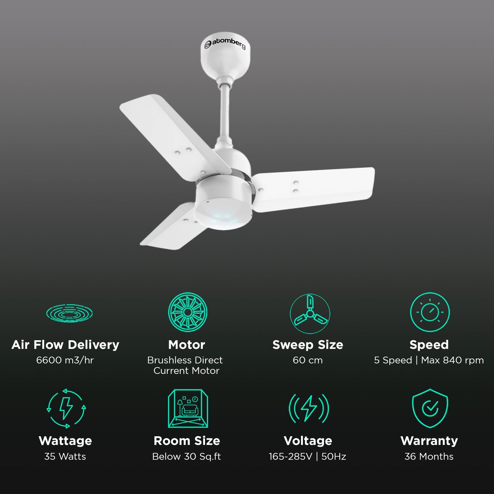 atomberg Renesa 5 Star 600mm 3 Blade BLDC Motor Ceiling Fan with Remote (LED Speed Indicator, White)_3