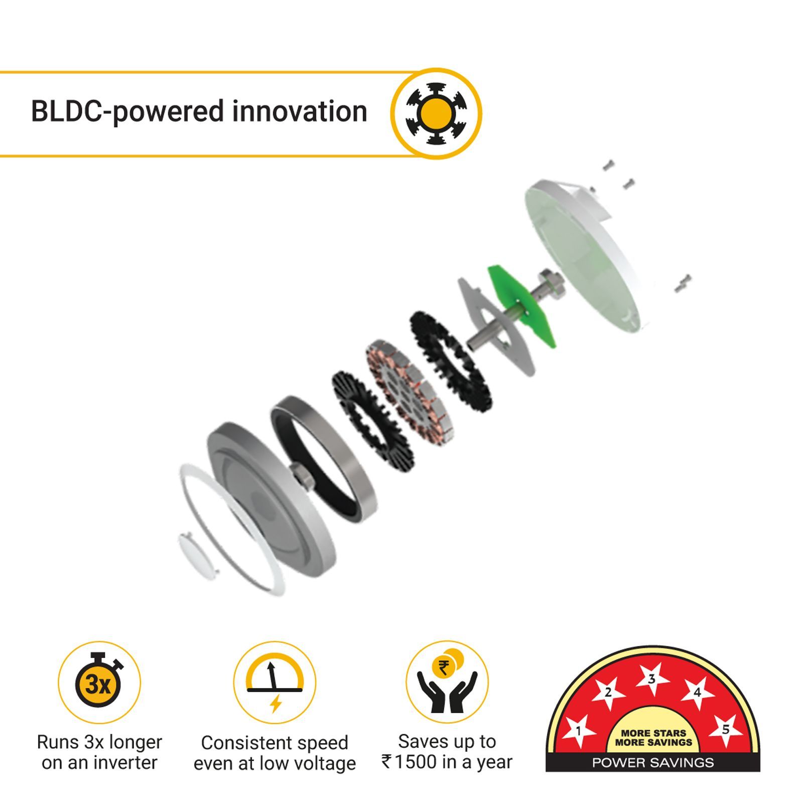 atomberg Renesa 5 Star 600mm 3 Blade BLDC Motor Ceiling Fan with Remote (LED Speed Indicator, Matt Brown)_10