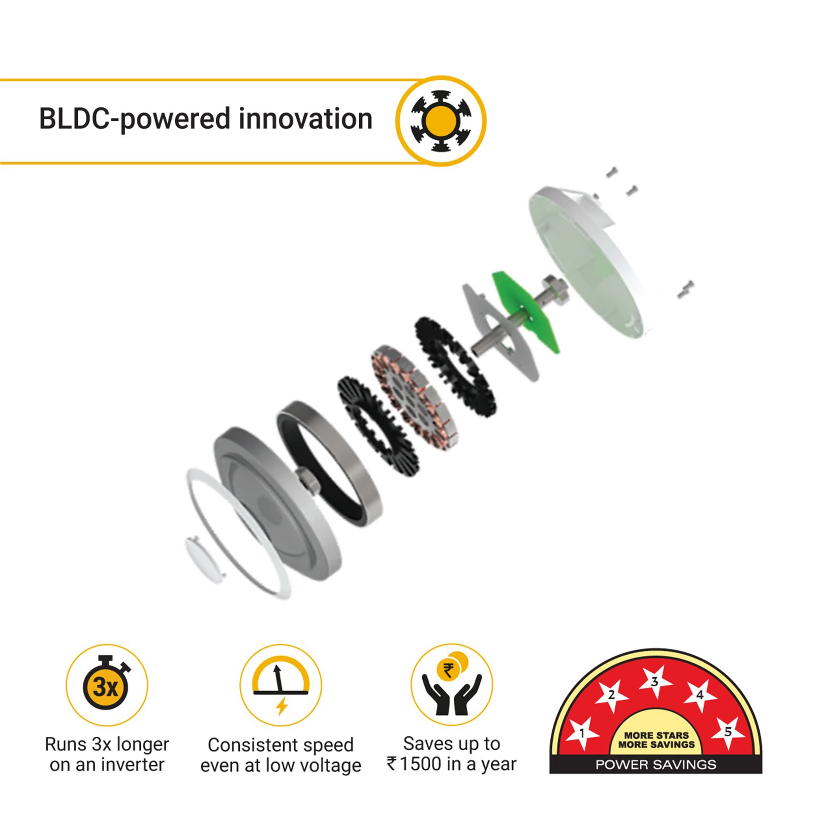 atomberg Renesa+ 5 Star 1400mm 3 Blade BLDC Motor Ceiling Fan with Remote (LED Indicator, Pearl White)_6