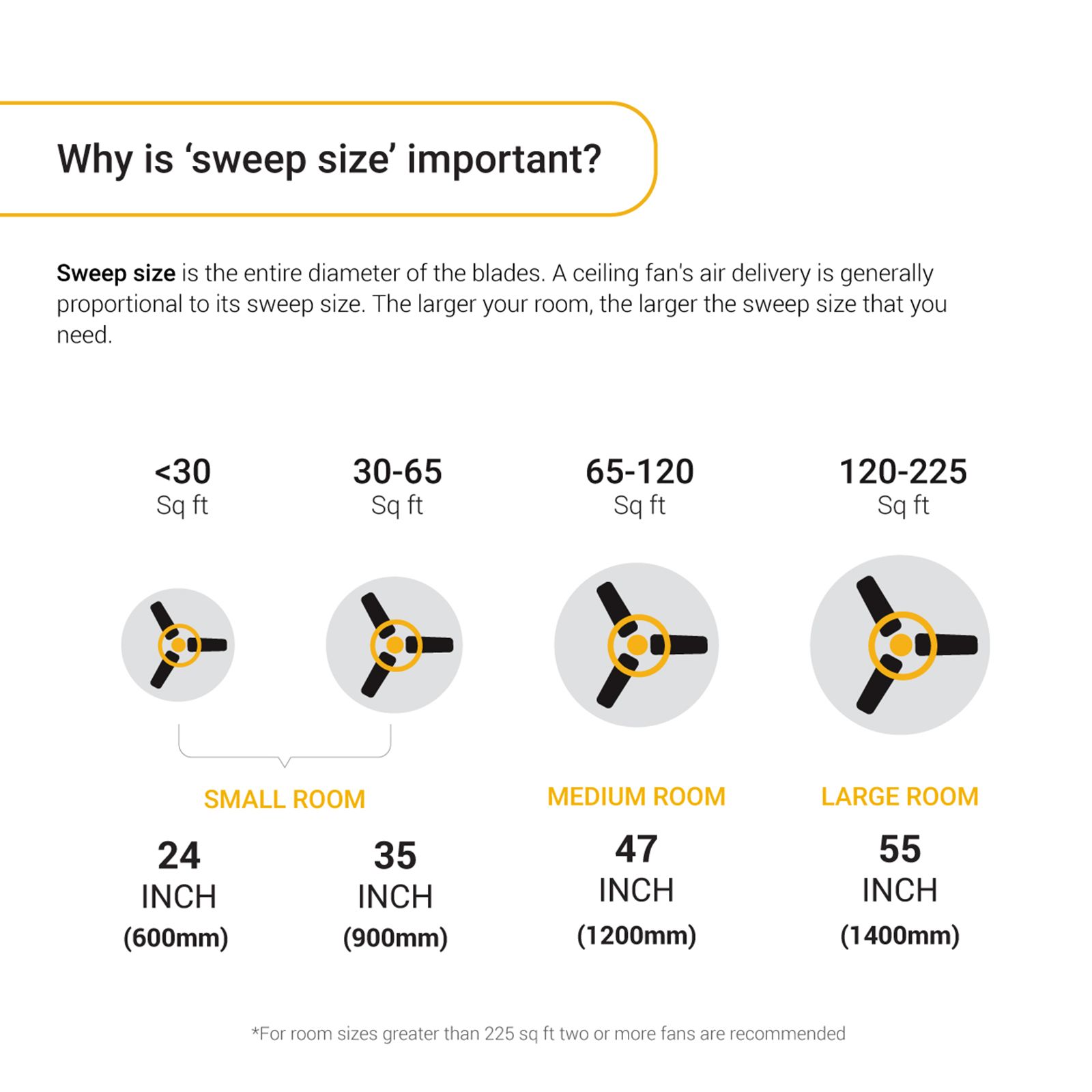 atomberg Renesa+ 5 Star 1400mm 3 Blade BLDC Motor Ceiling Fan with Remote (LED Indicator, Pearl White)_7