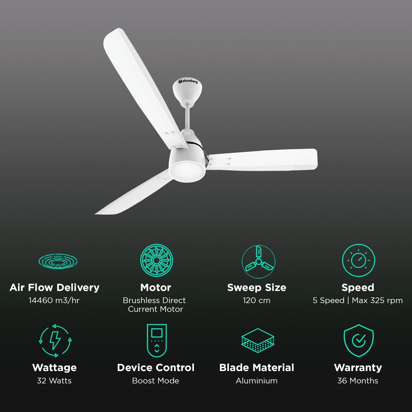 atomberg Renesa Alpha 5 Star 1200mm 3 Blade BLDC Motor Ceiling Fan (AtomSense Algorithm, White)_3