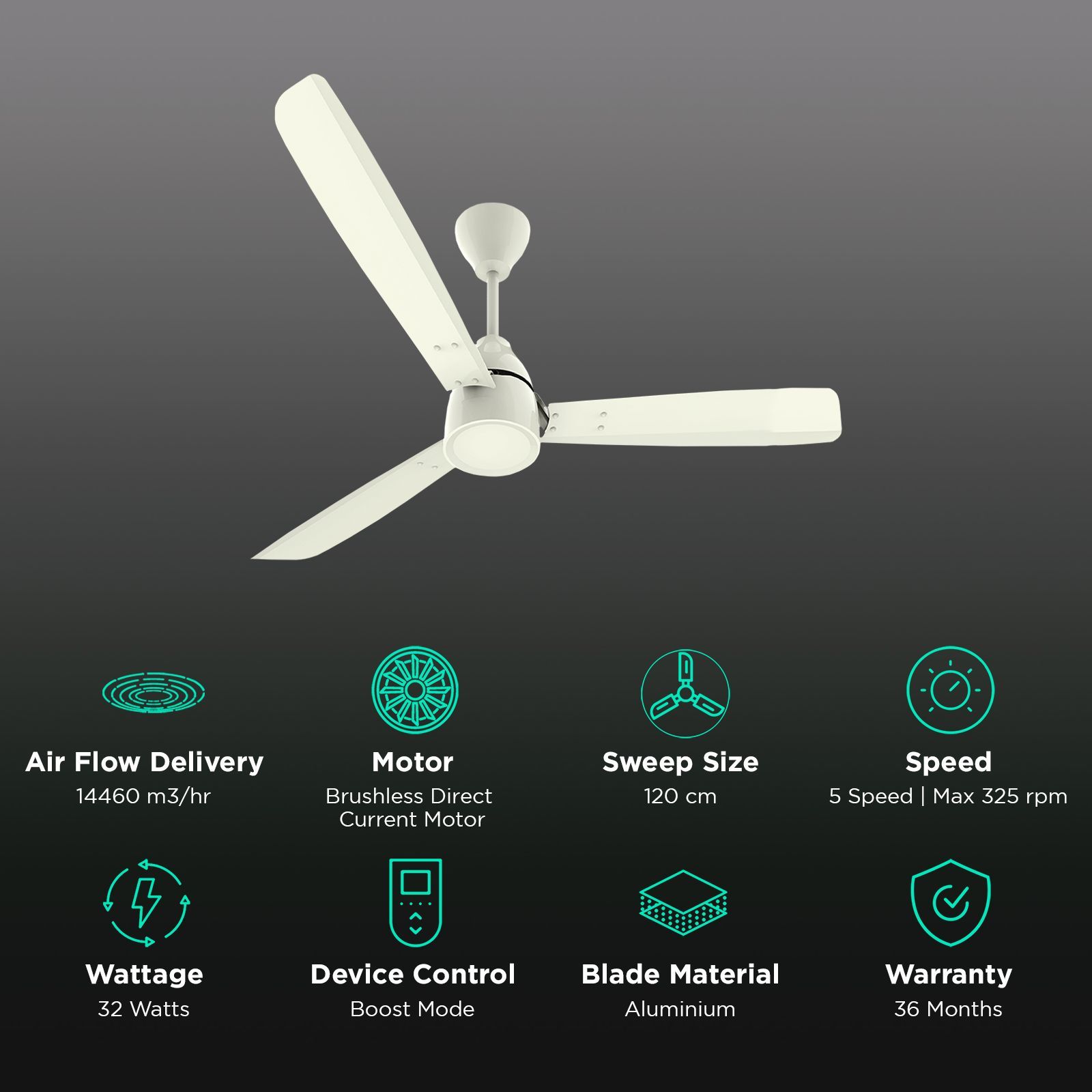 atomberg Renesa Alpha 5 Star 1200mm 3 Blade BLDC Motor Ceiling Fan (AtomSense Algorithm, Ivory)_3