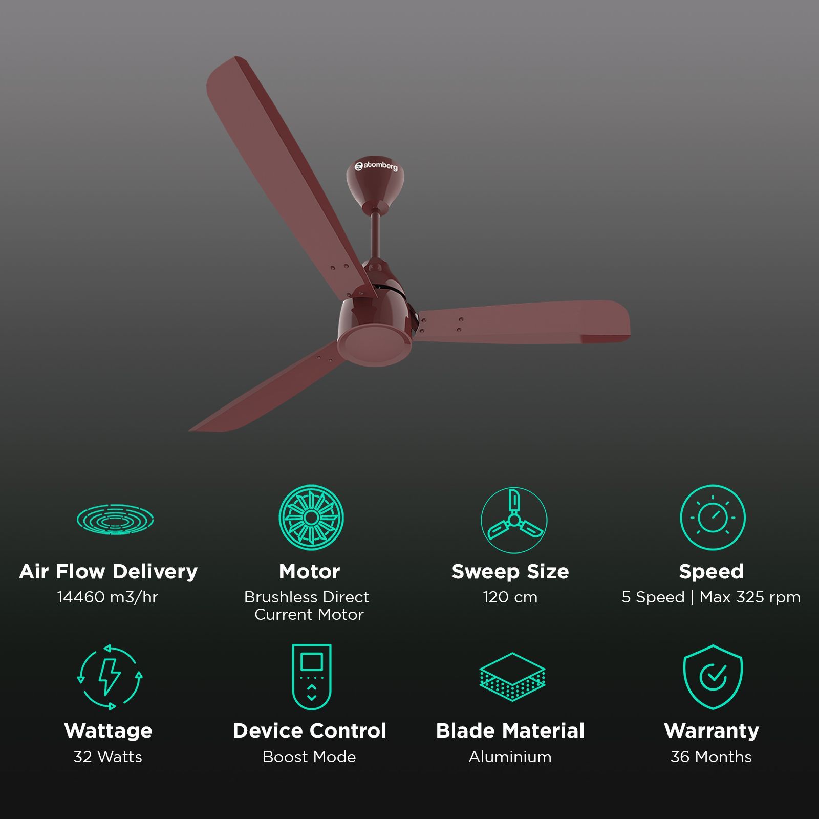 atomberg Renesa Alpha 5 Star 1200mm 3 Blade BLDC Motor Ceiling Fan (AtomSense Algorithm, Brown)_3