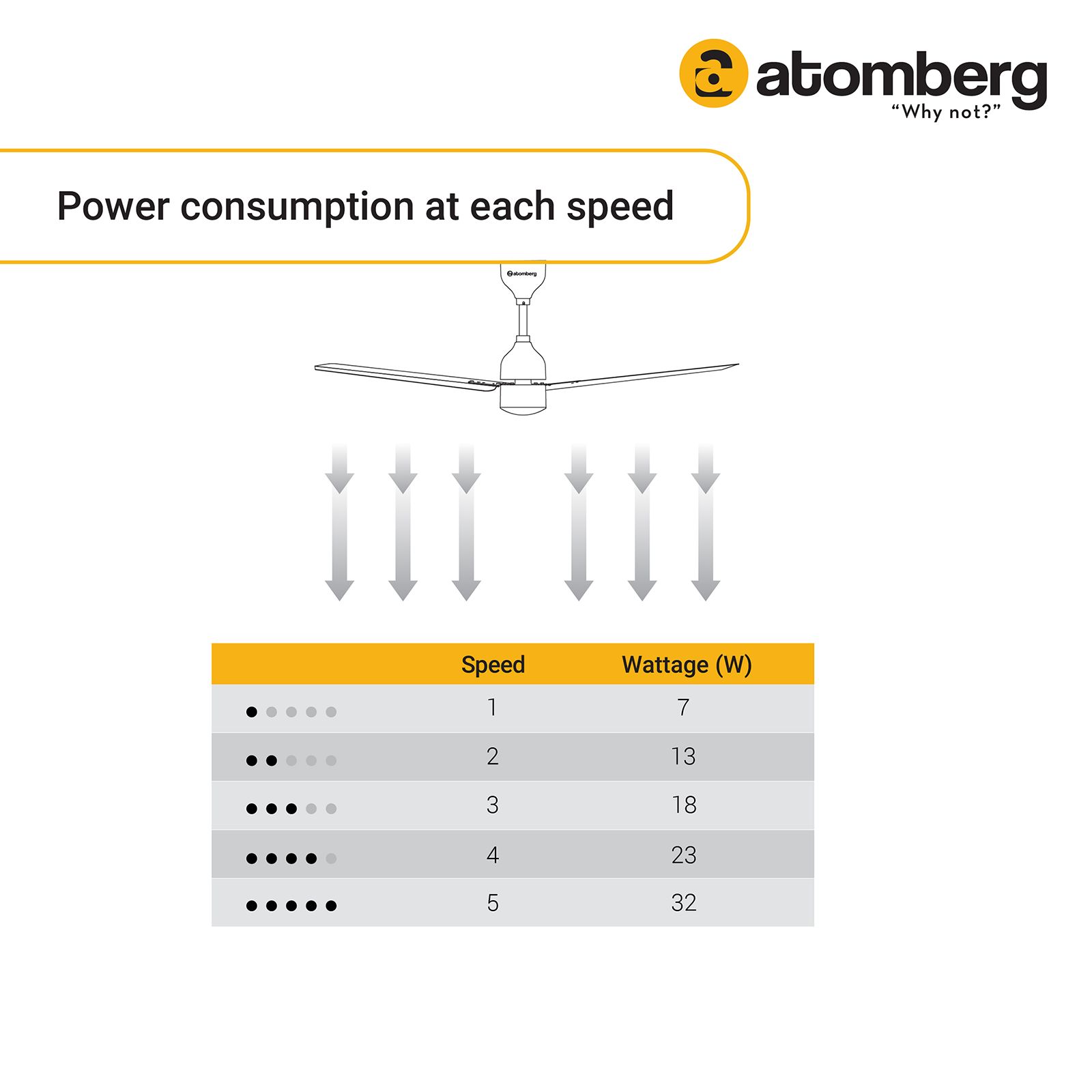 atomberg Renesa Alpha 5 Star 1200mm 3 Blade BLDC Motor Ceiling Fan (AtomSense Algorithm, Black)_7