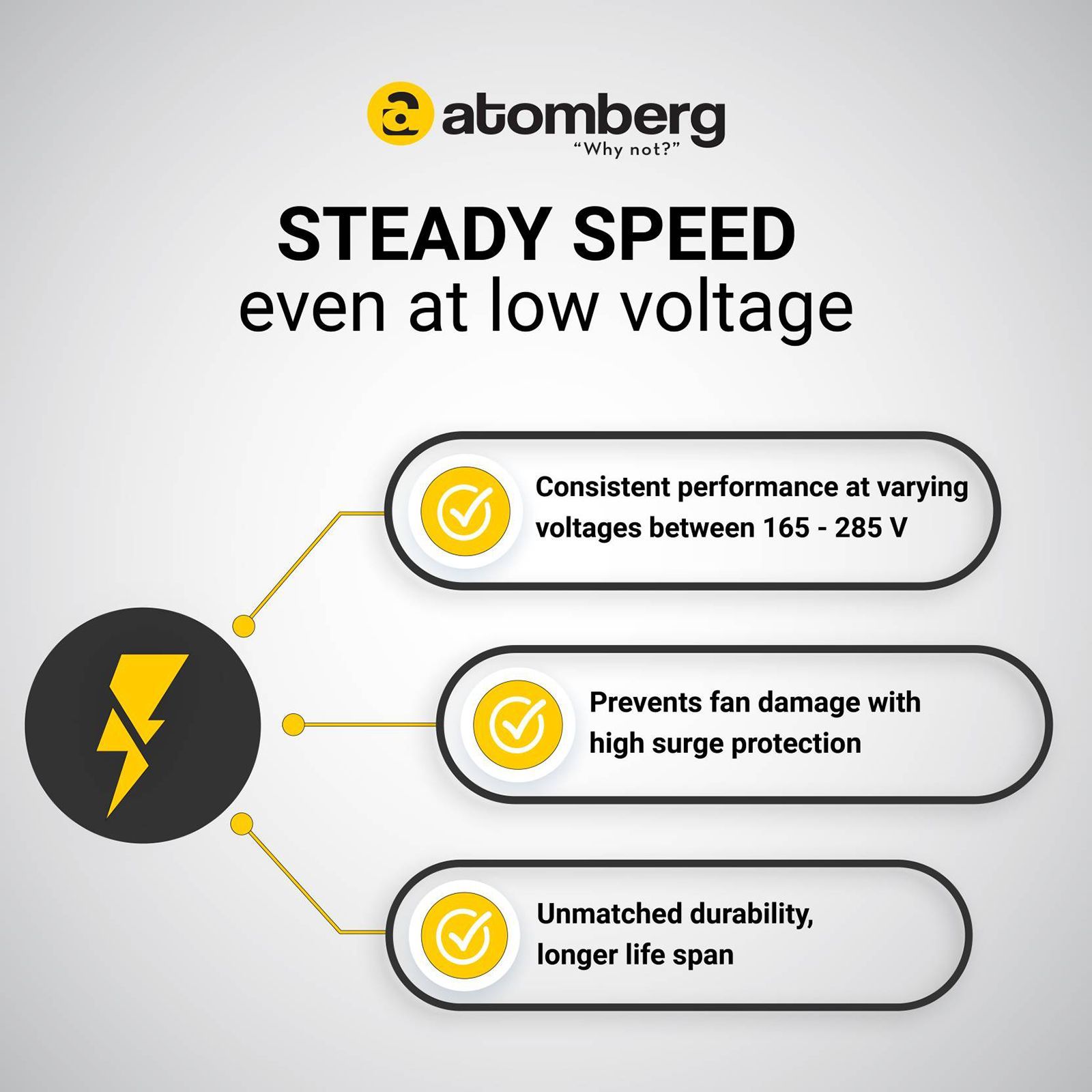 atomberg Renesa Alpha 5 Star 1200mm 3 Blade BLDC Motor Ceiling Fan (AtomSense Algorithm, Black)_6