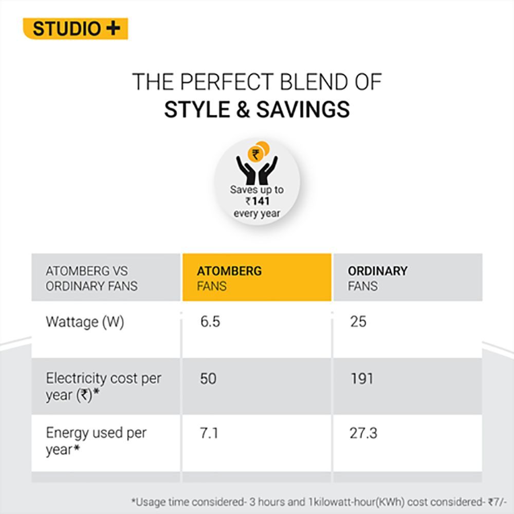 atomberg Studio 6 Inch 150mm Exhaust Fan with BLDC Motor (Double Ball Bearings, Black)_10