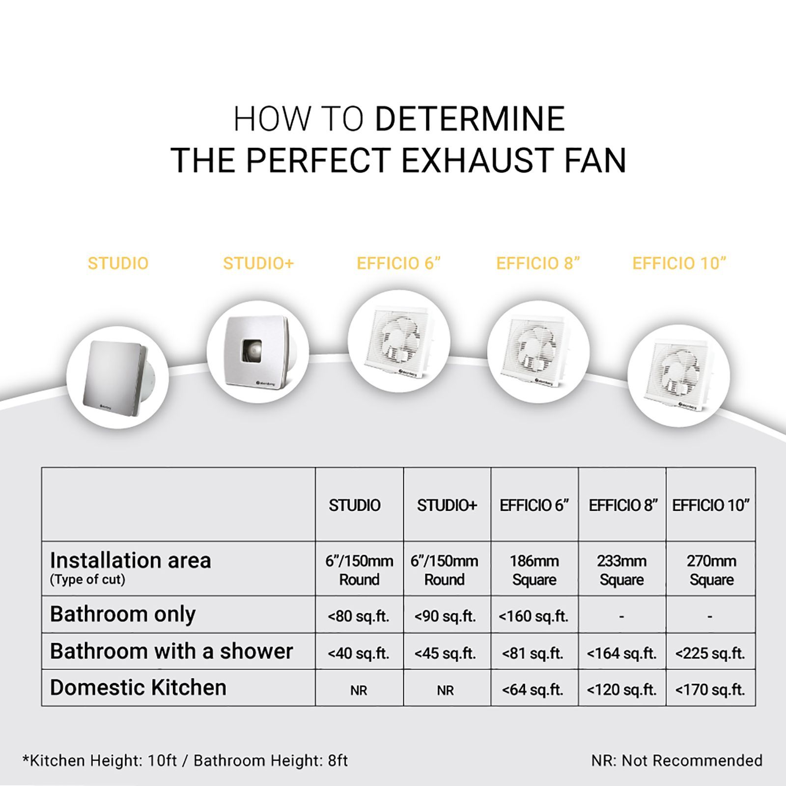atomberg Studio Plus 6 Inch 150mm Exhaust Fan with BLDC Motor (Silent Operation, White)_6