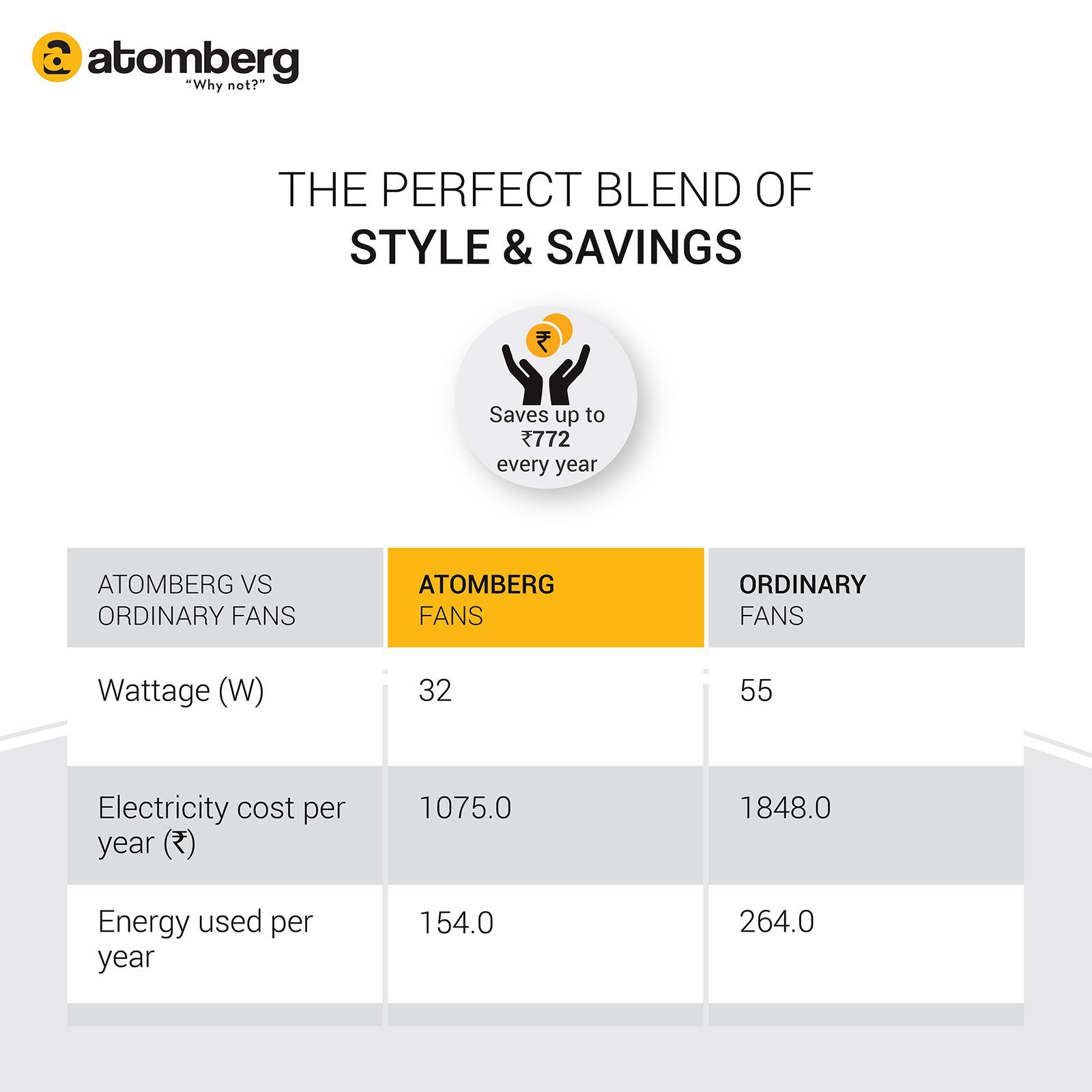 atomberg Efficio+ 5 Star 400mm 3 Blade BLDC Motor Pedestal Fan with Remote (Easy To Tilt, White)_5