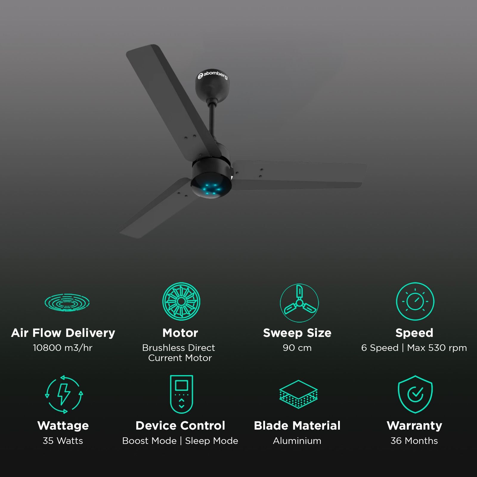 atomberg Renesa 5 Star 900mm 3 Blade BLDC Motor Ceiling Fan with Remote (LED Indicator, Matt Black)_3