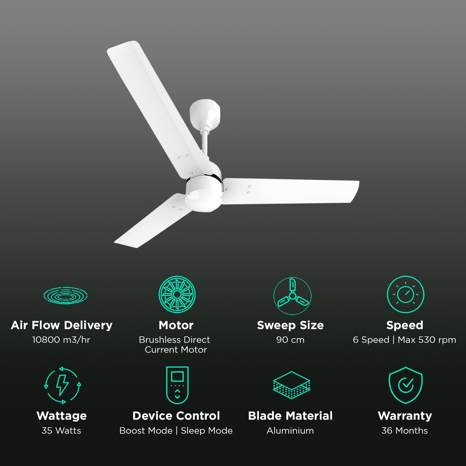 atomberg Renesa 5 Star 900mm 3 Blade BLDC Motor Ceiling Fan with Remote (LED Indicator, White)_3