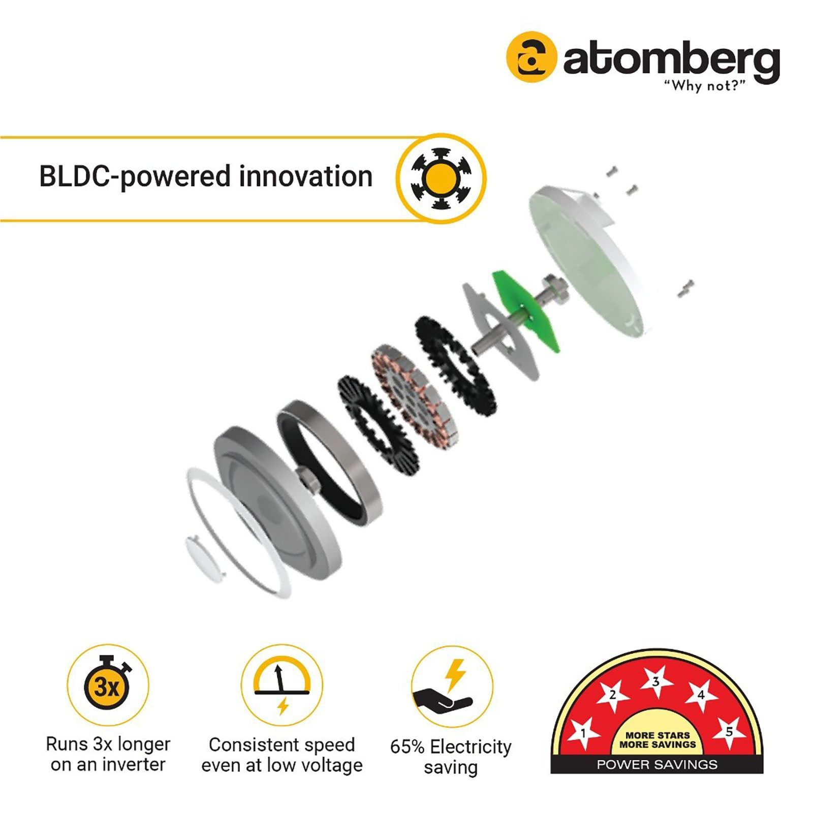 atomberg Renesa 5 Star 900mm 3 Blade BLDC Motor Ceiling Fan with Remote (LED Indicator, Matt Brown) atomberg Renesa 5 Star 900mm 3 Blade BLDC Motor Ceiling Fan with Remote (LED Indicator, Matt Brown)_9
