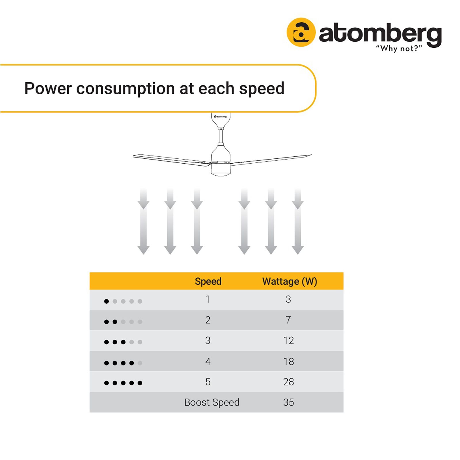 atomberg Renesa 5 Star 900mm 3 Blade BLDC Motor Ceiling Fan with Remote (LED Indicator, Matt Brown) atomberg Renesa 5 Star 900mm 3 Blade BLDC Motor Ceiling Fan with Remote (LED Indicator, Matt Brown)_10