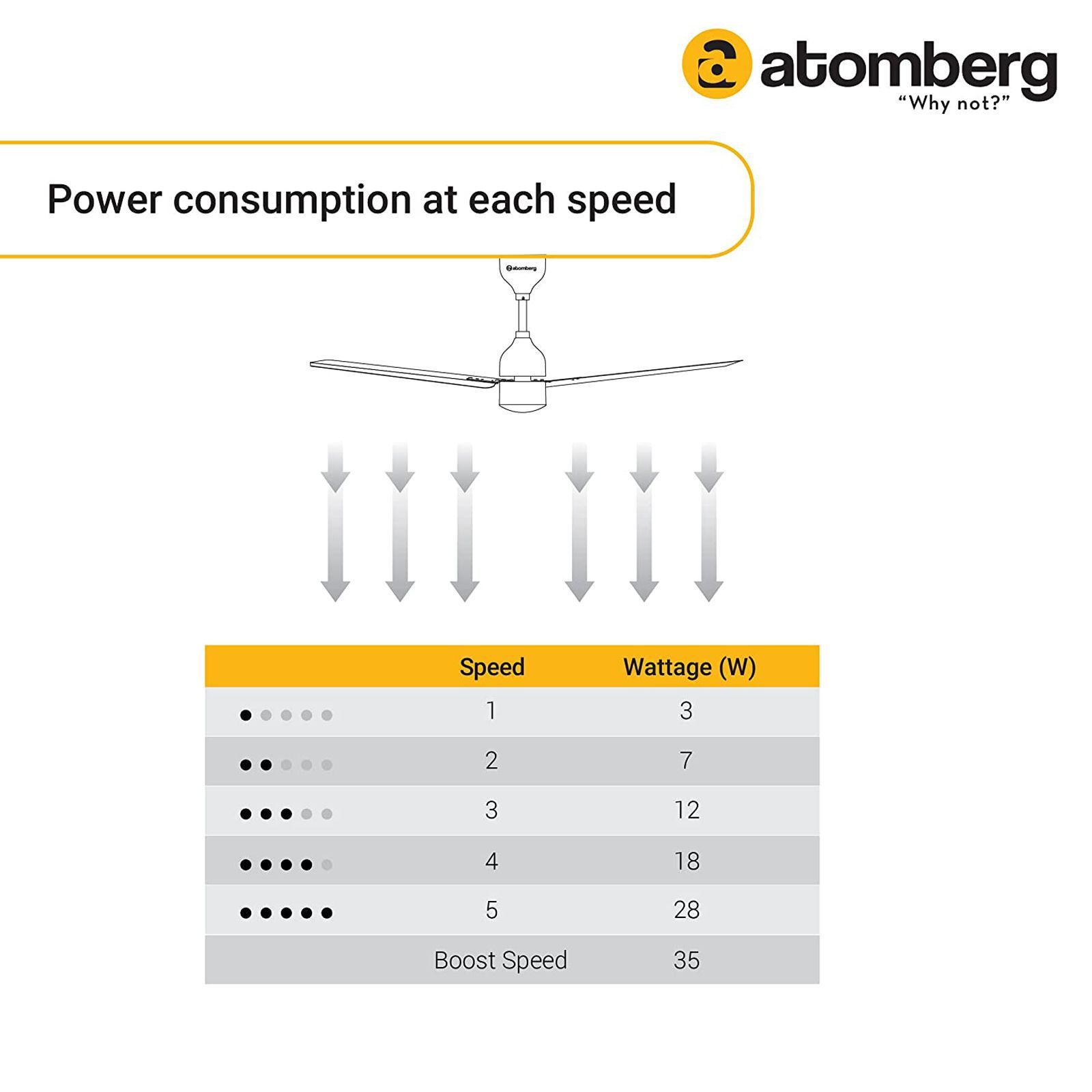 atomberg Ikano 5 Star 1200mm 3 Blade BLDC Motor Ceiling Fan with Remote (LED Speed Indicator, Gloss Ivory) atomberg Ikano 5 Star 1200mm 3 Blade BLDC Motor Ceiling Fan with Remote (LED Speed Indicator, Gloss Ivory)_8